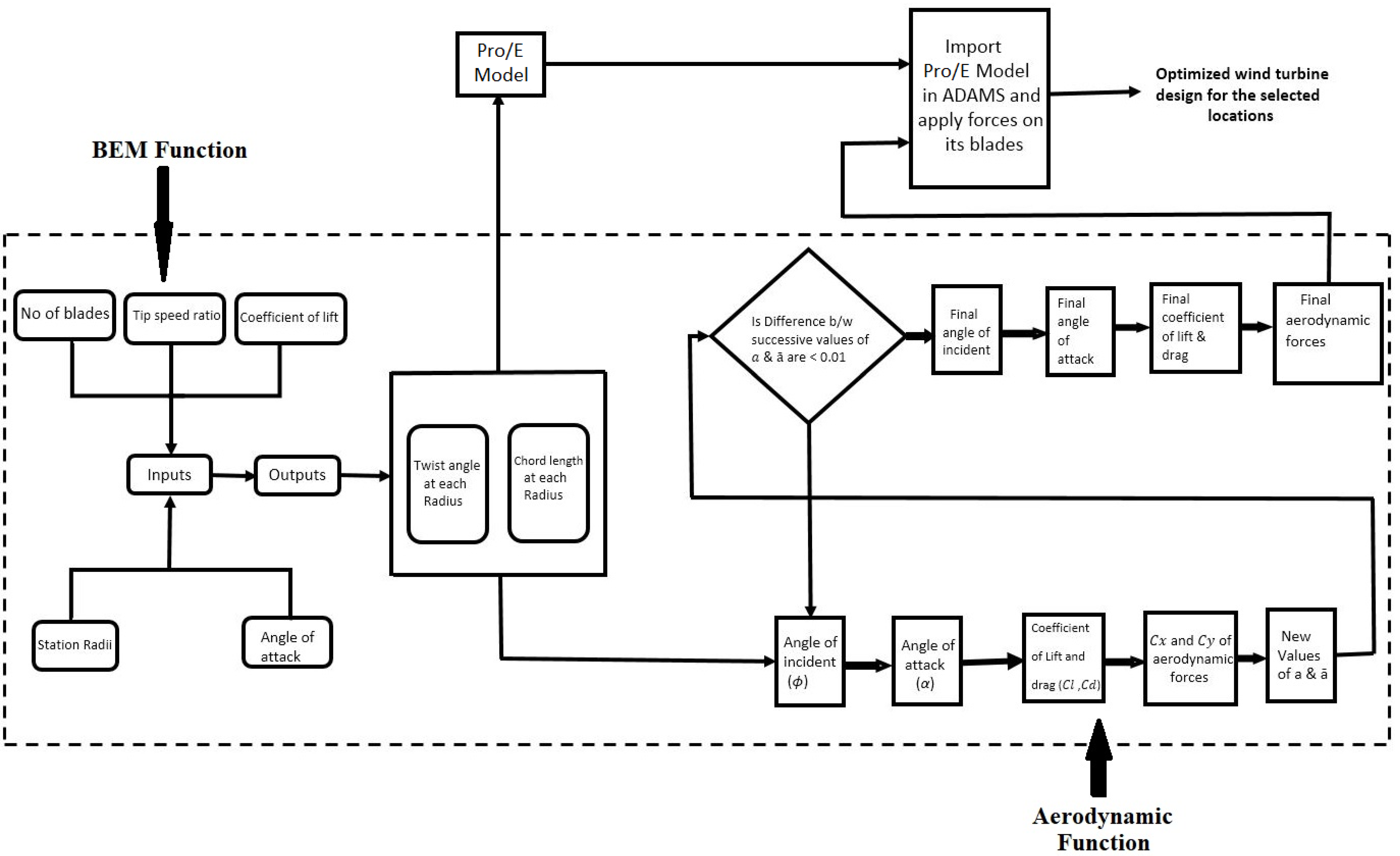 Sustainability 15 05506 g004 Sustainability 15 05506 g004