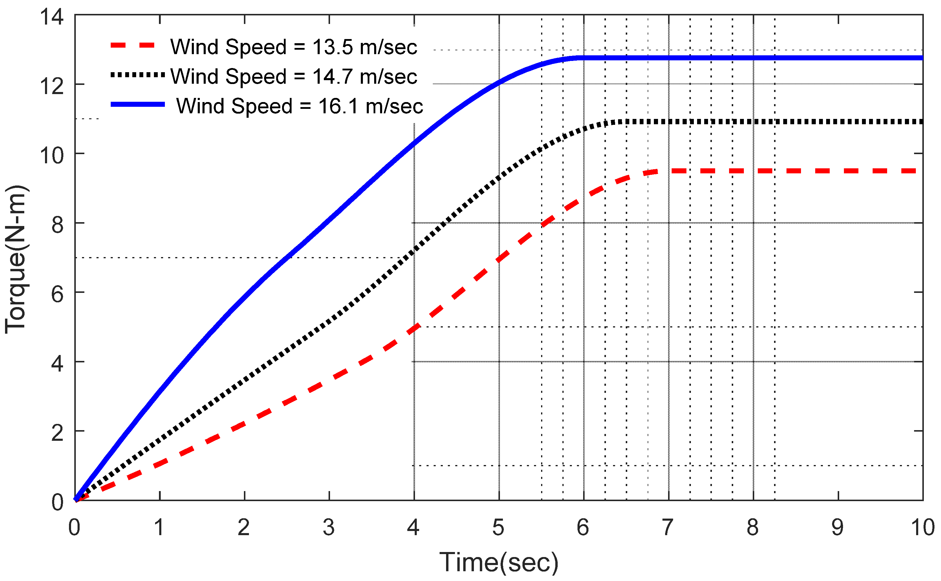 Sustainability 15 05506 g007 Sustainability 15 05506 g007