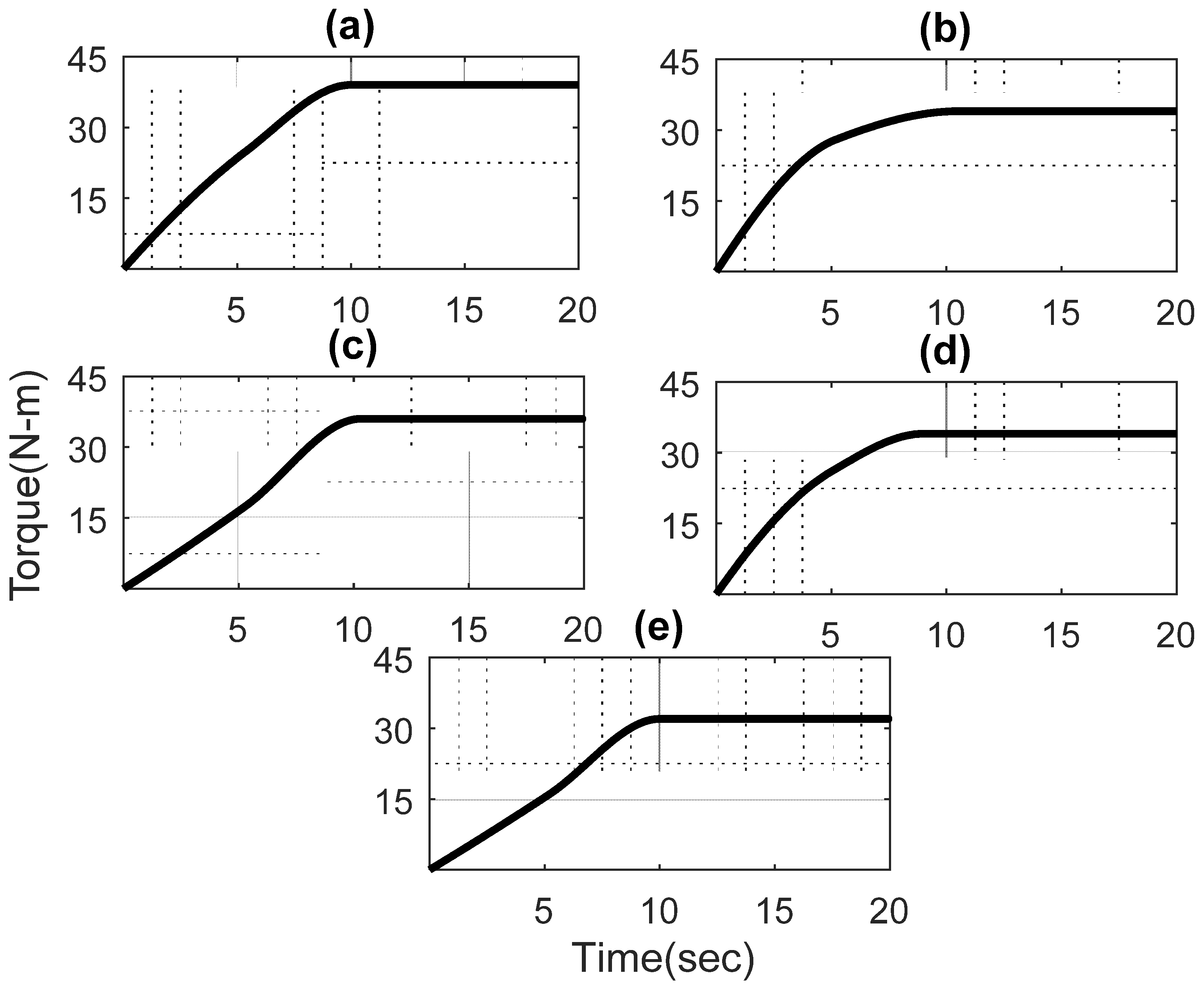 Sustainability 15 05506 g008 Sustainability 15 05506 g008