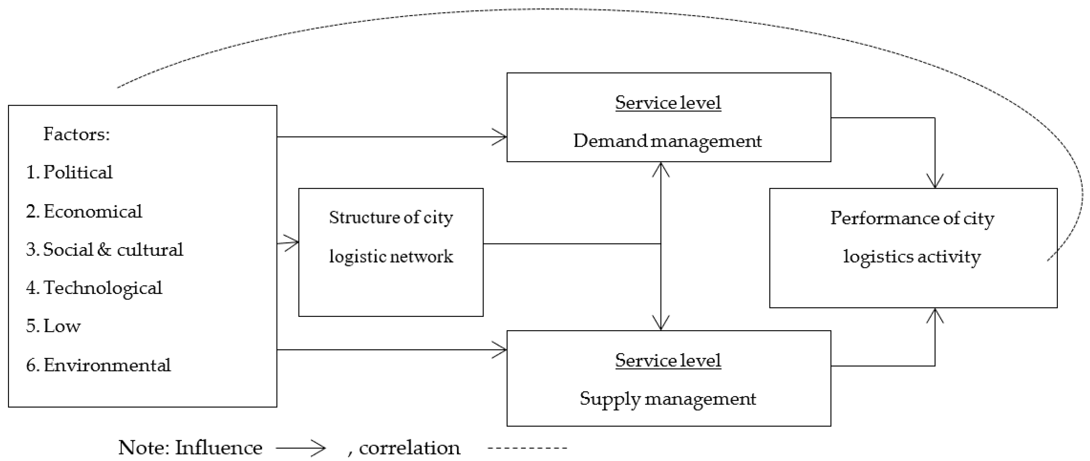 Sustainability 15 05507 g001