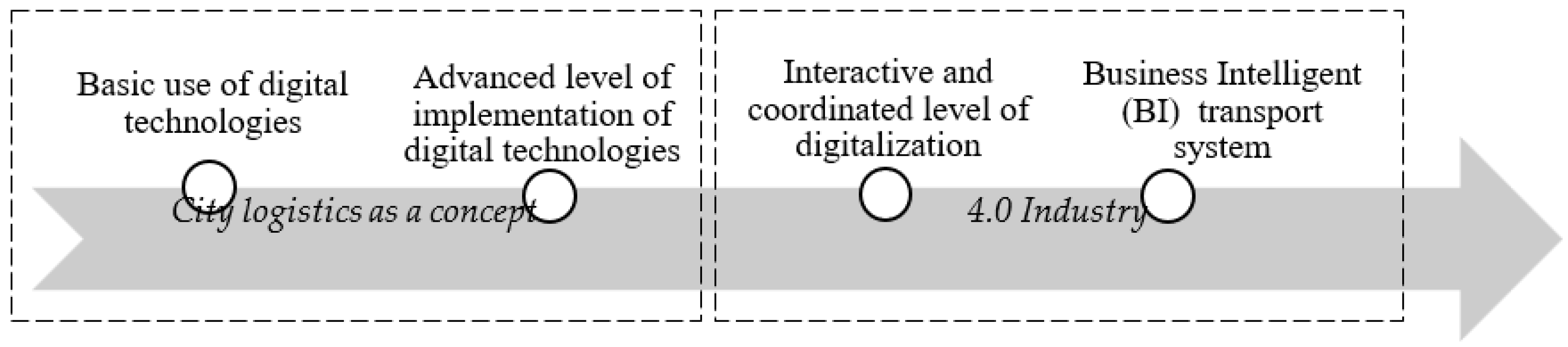 Sustainability 15 05507 g002