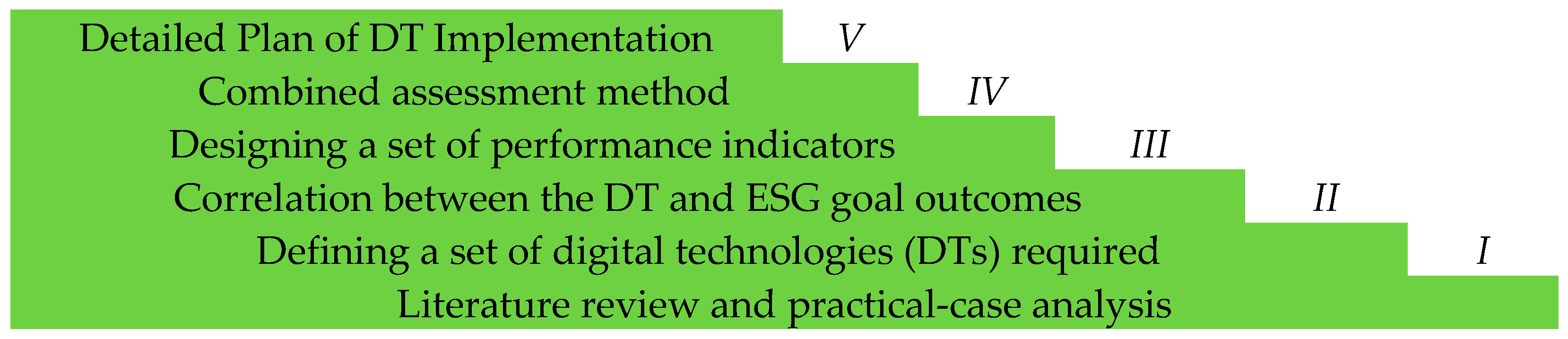 Sustainability 15 05507 g003