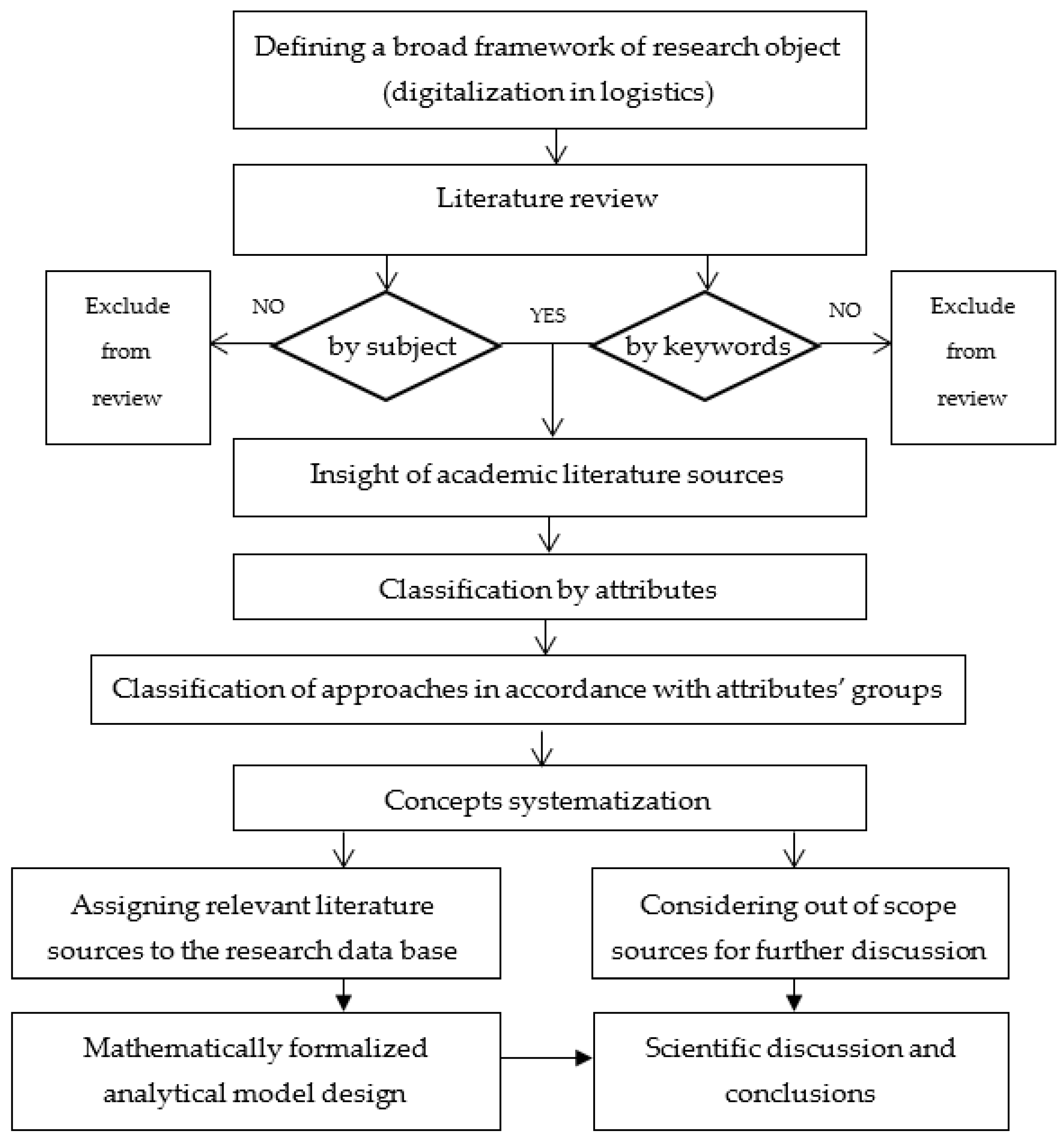 Sustainability 15 05507 g004