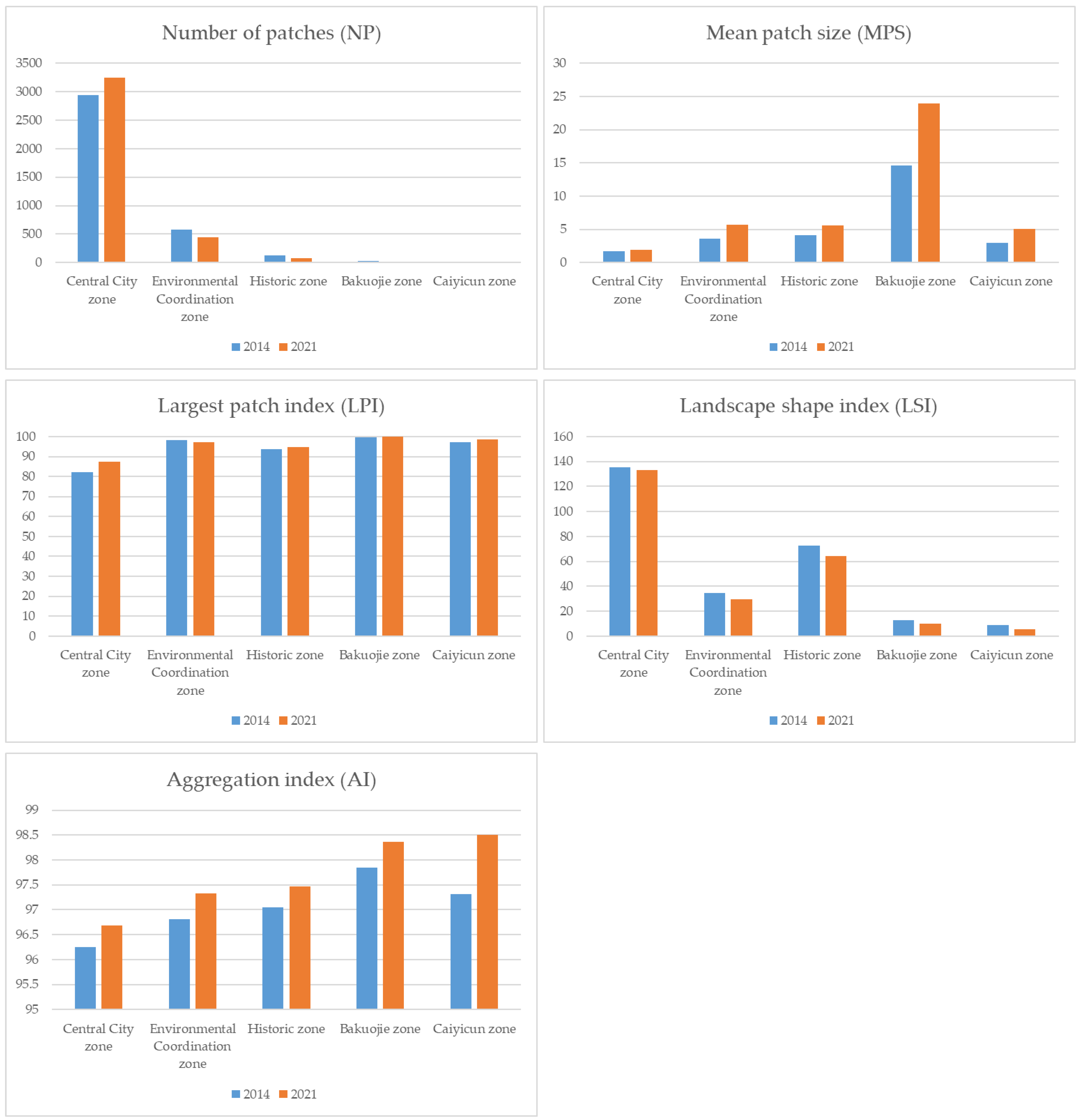 Sustainability 15 05510 g005