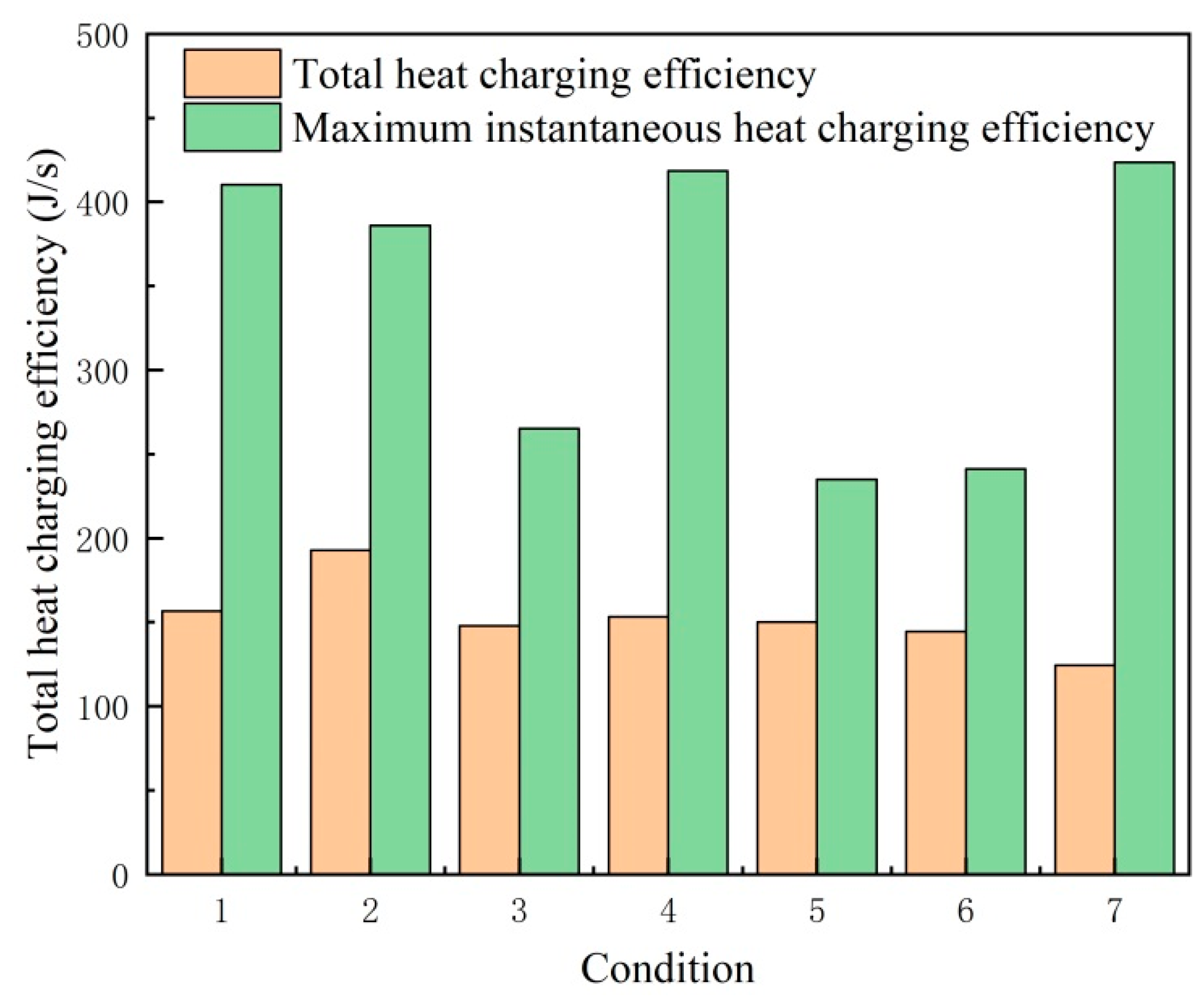Sustainability 15 05511 g008