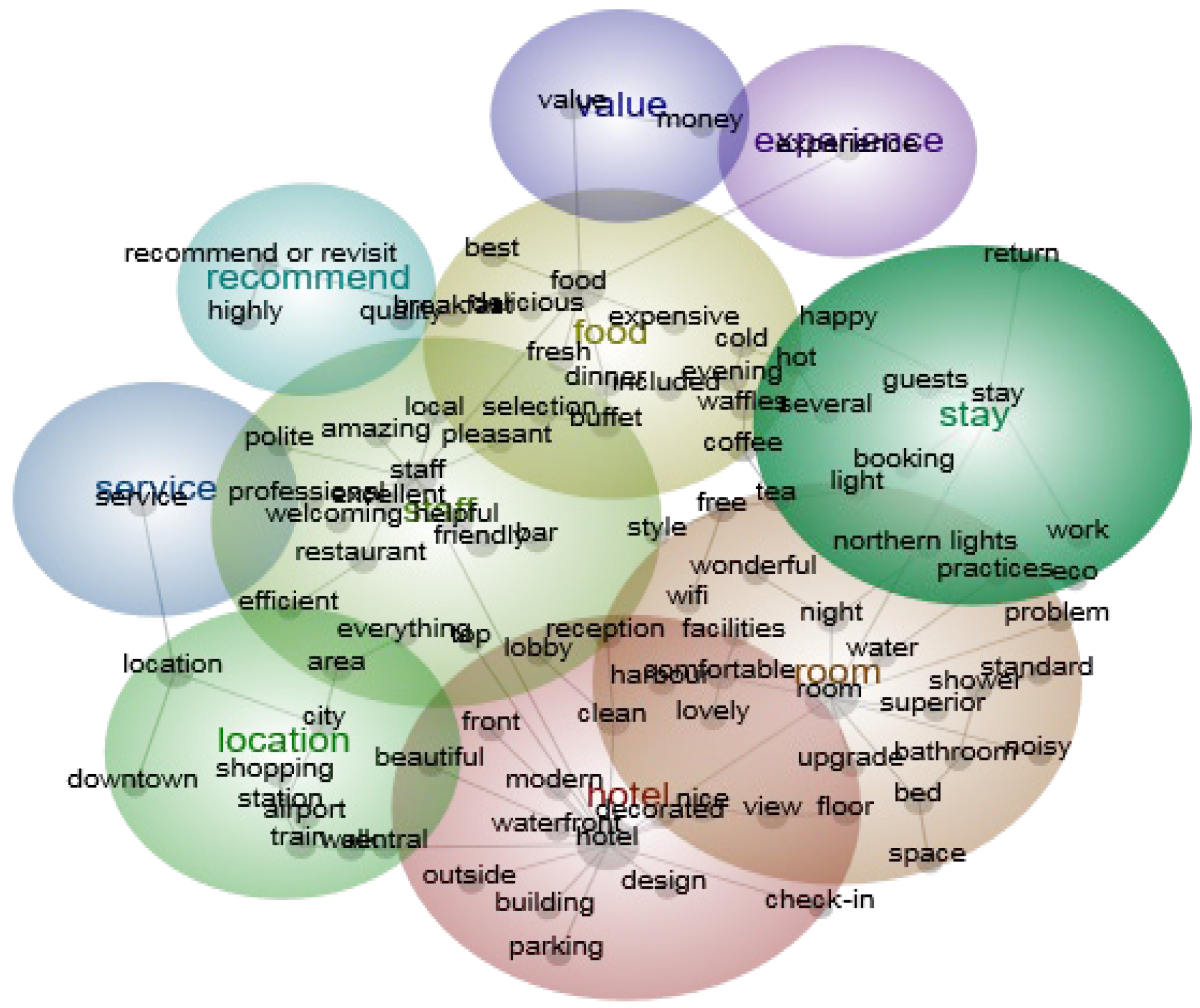 Sustainability 15 05512 g001