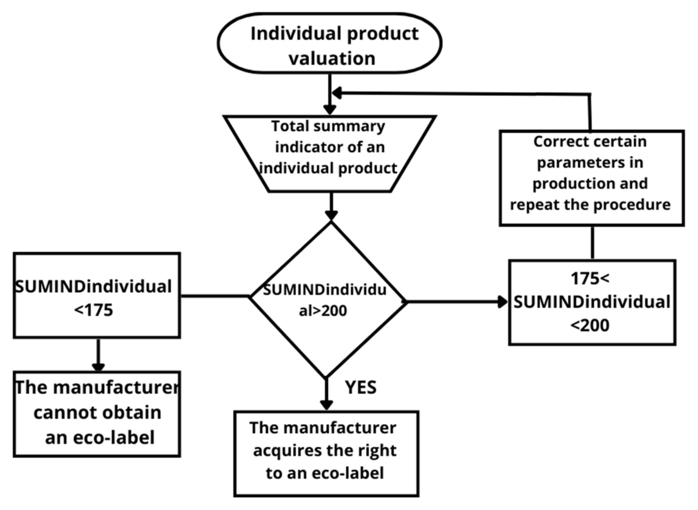 Sustainability 15 05515 g004 Sustainability 15 05515 g004