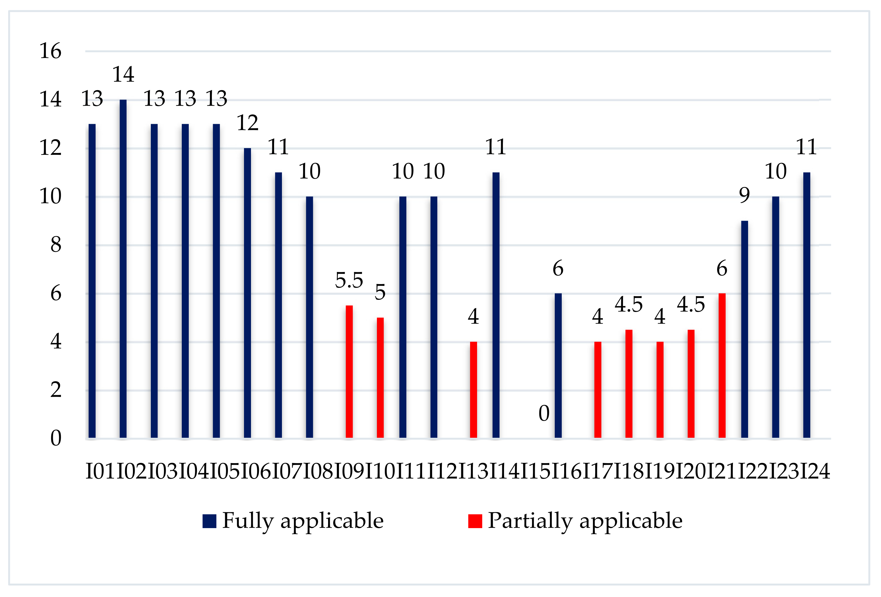 Sustainability 15 05515 g005 Sustainability 15 05515 g005