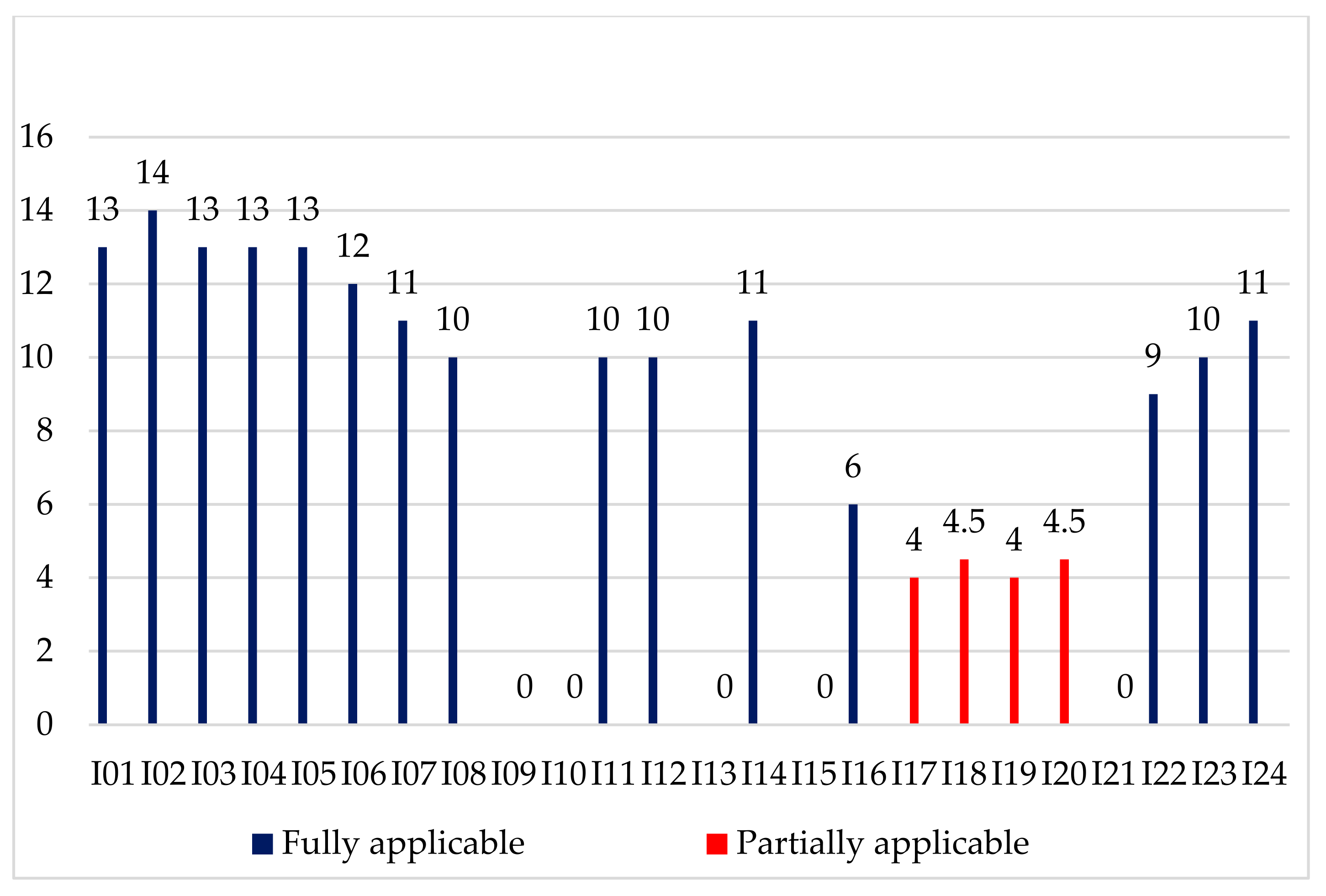 Sustainability 15 05515 g006 Sustainability 15 05515 g006