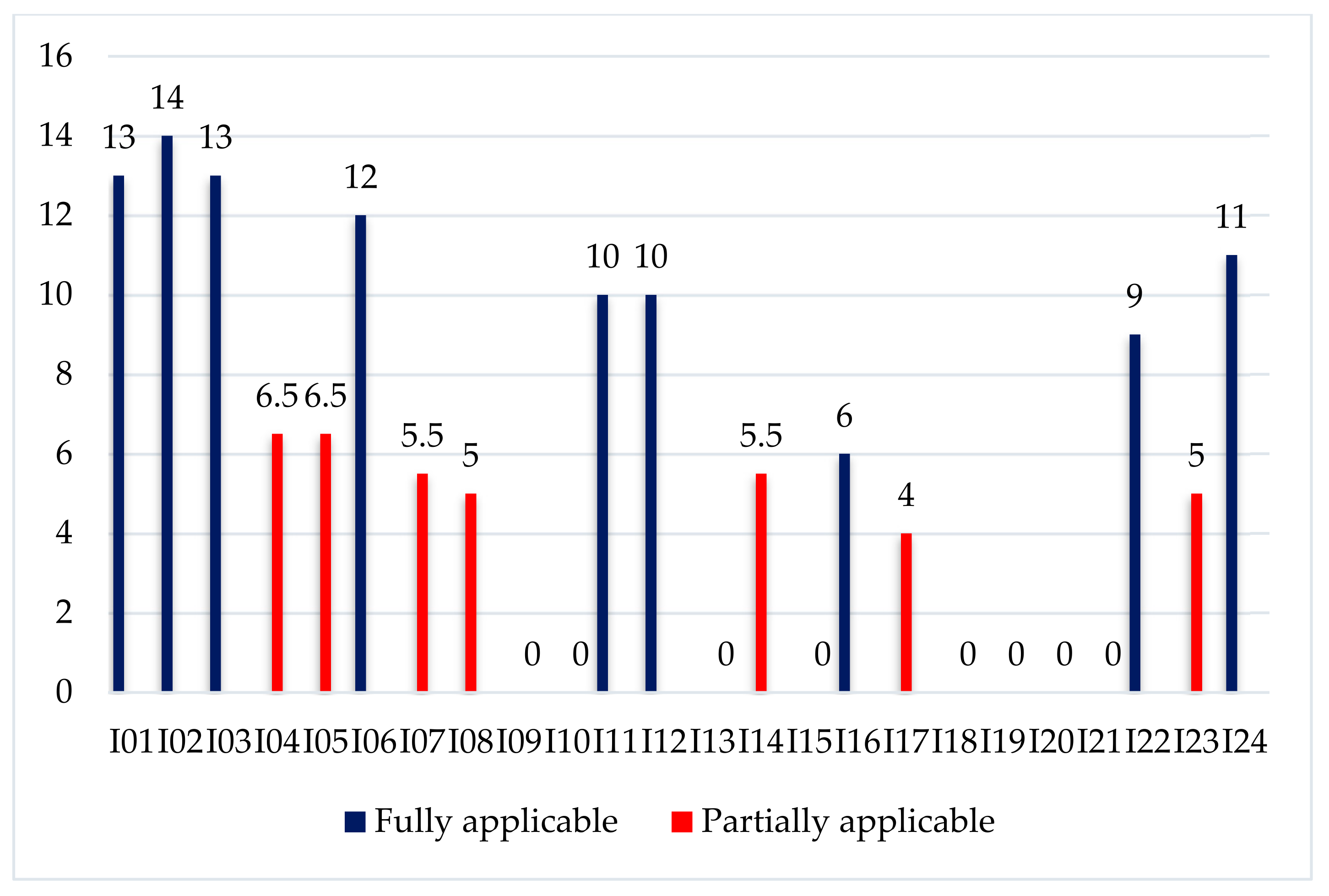 Sustainability 15 05515 g007 Sustainability 15 05515 g007