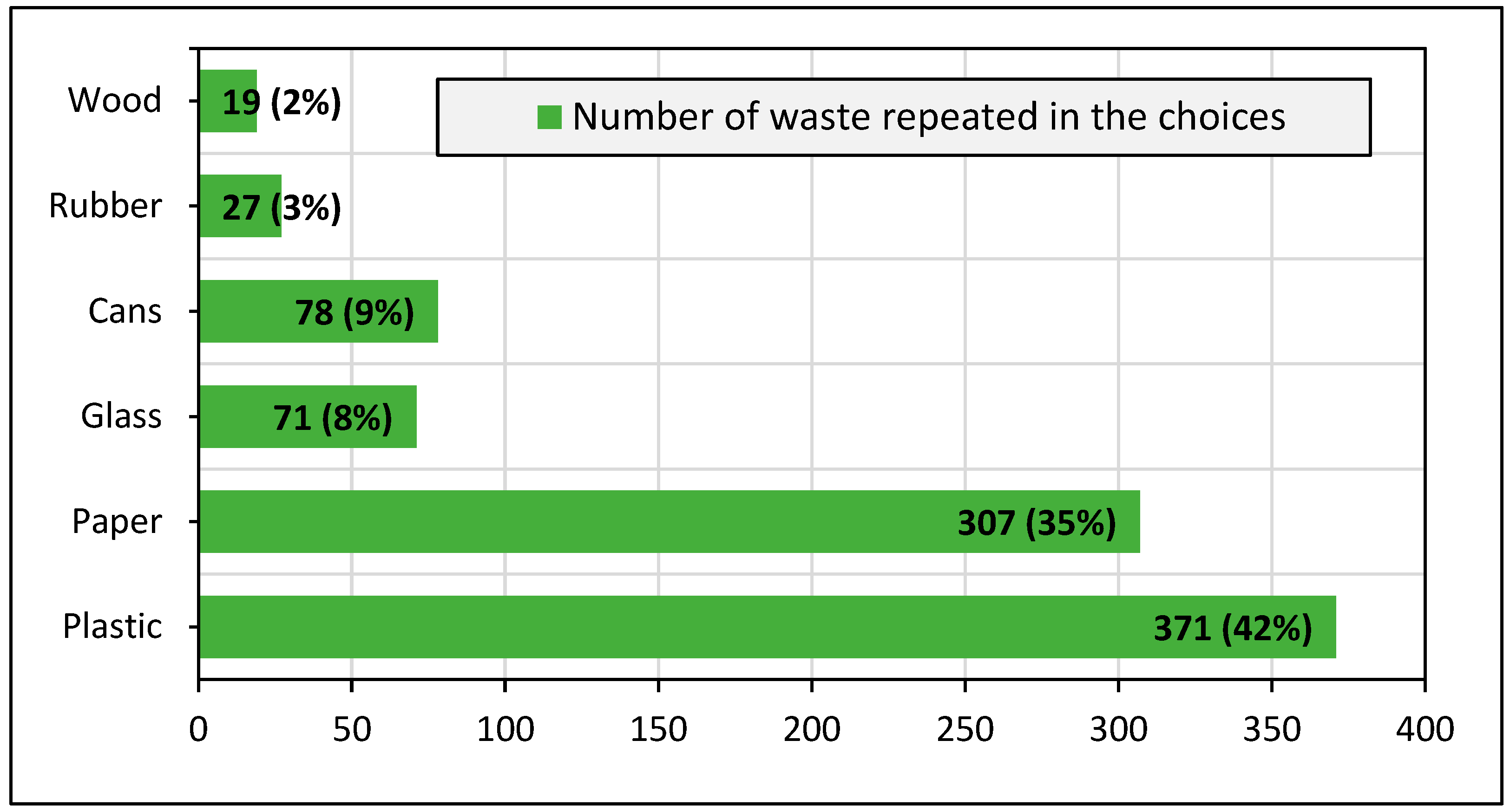 Sustainability 15 05516 g001