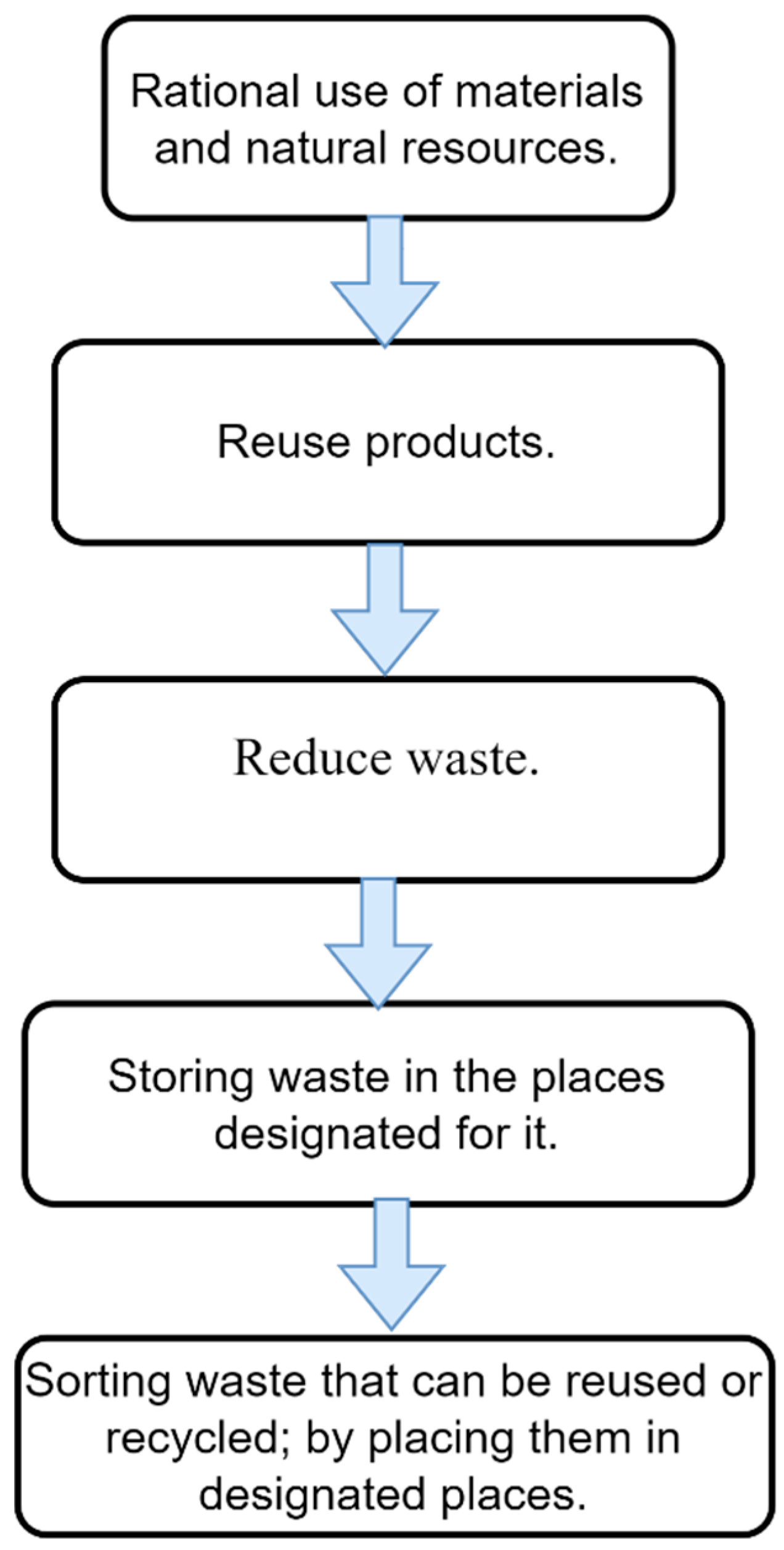 Sustainability 15 05516 g002