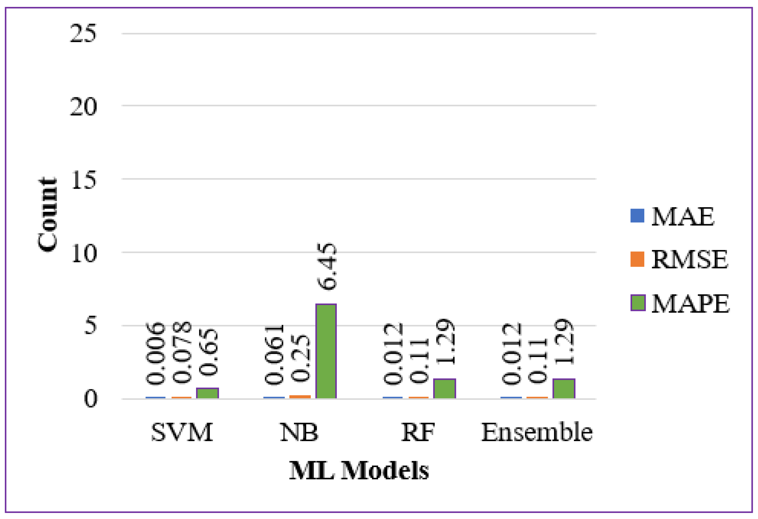 Sustainability 15 05517 g006