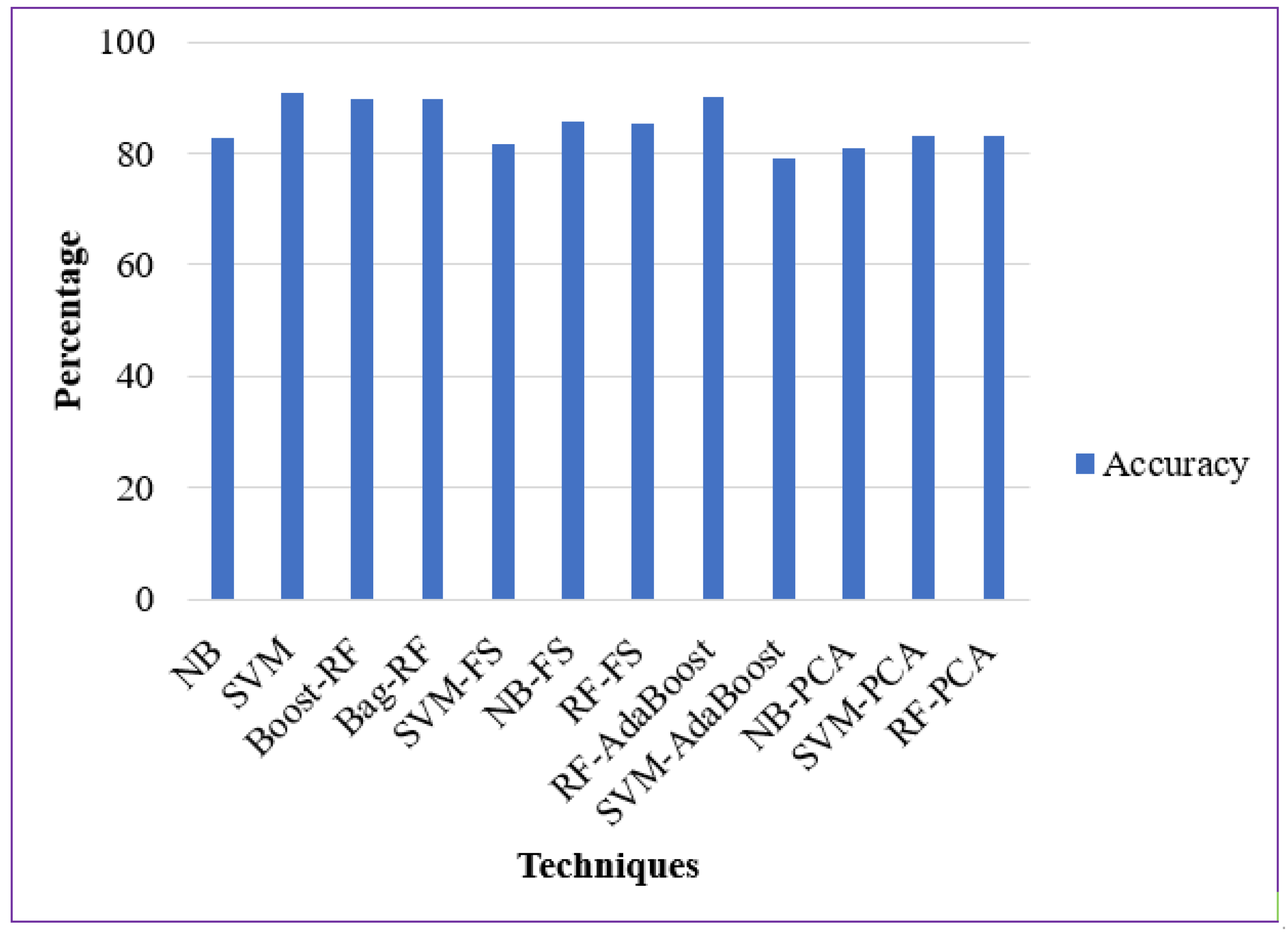 Sustainability 15 05517 g008