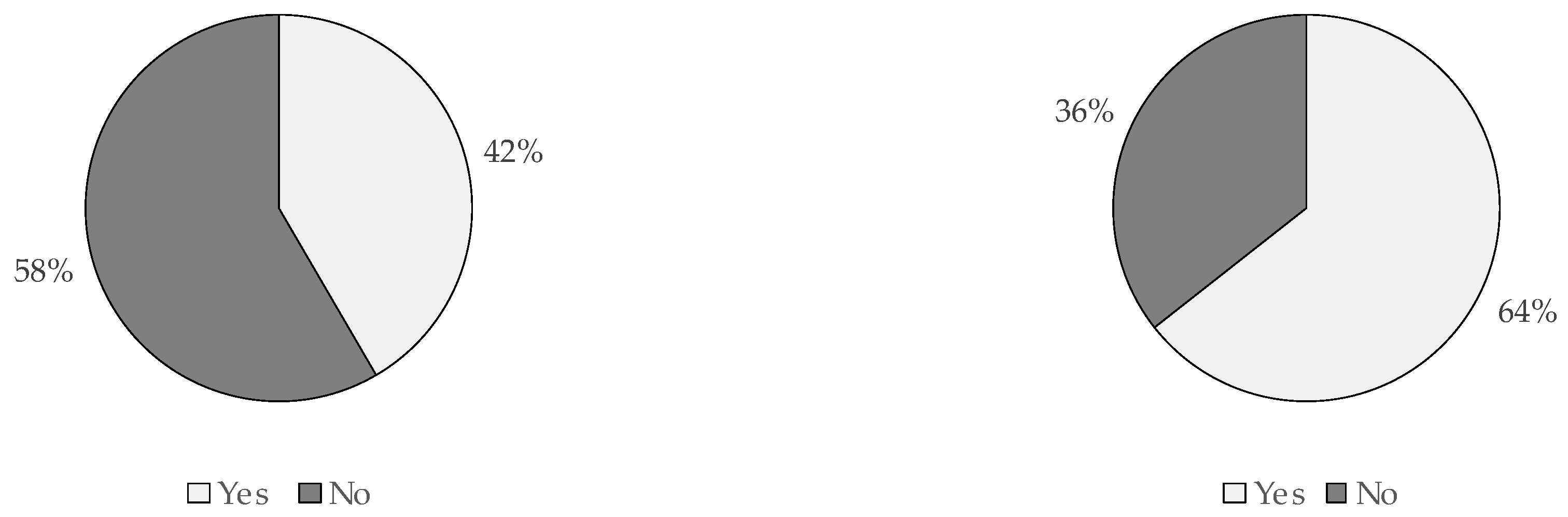 Sustainability 15 05518 g005 Sustainability 15 05518 g005