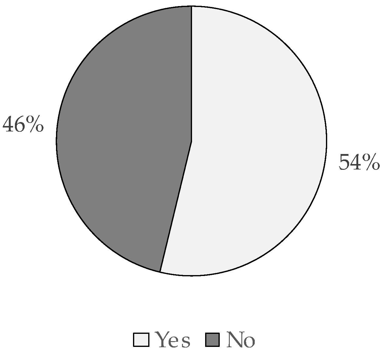 Sustainability 15 05518 g006 Sustainability 15 05518 g006