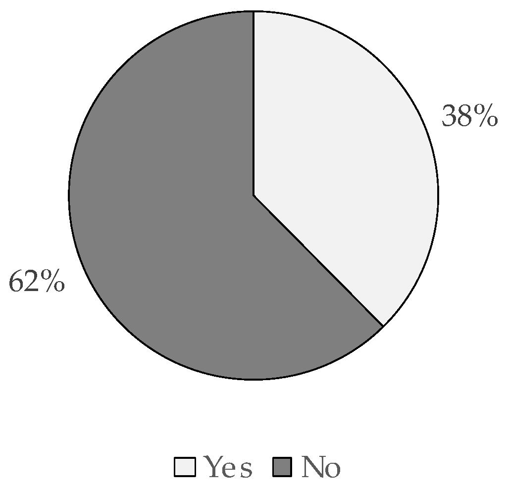 Sustainability 15 05518 g007 Sustainability 15 05518 g007