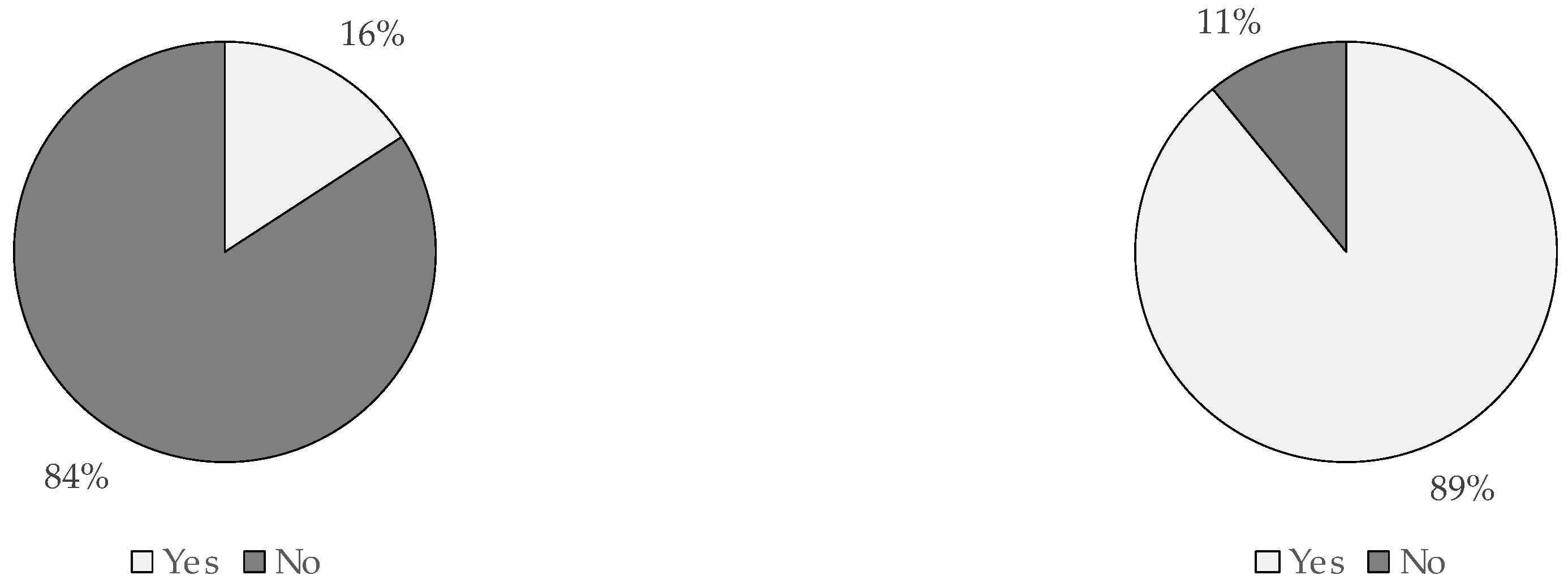 Sustainability 15 05518 g008 Sustainability 15 05518 g008