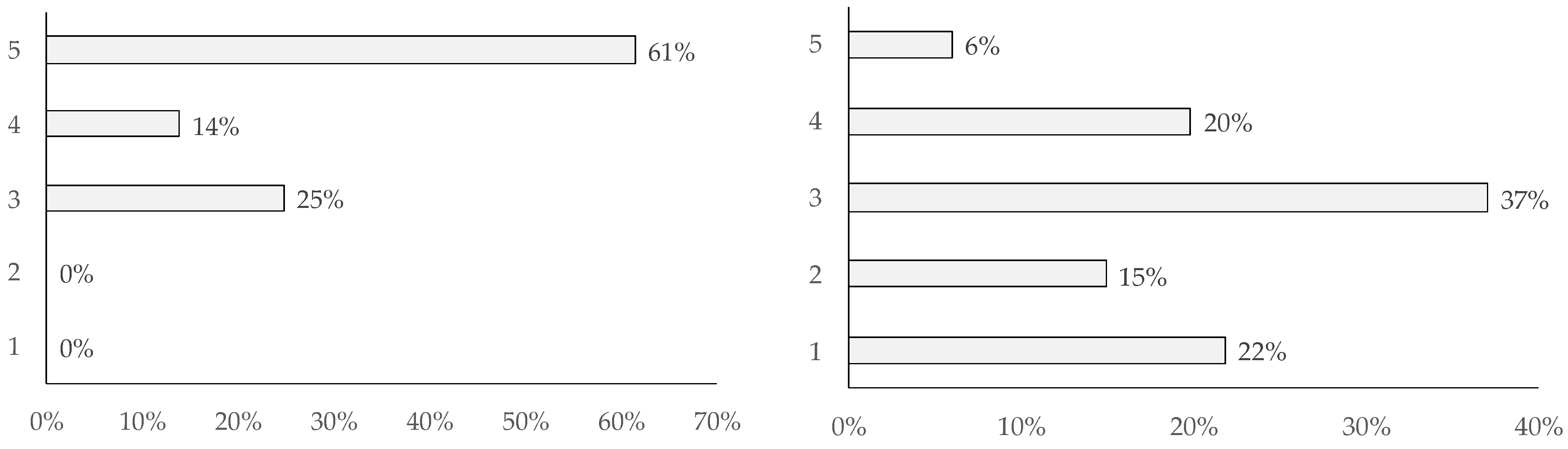 Sustainability 15 05518 g009 Sustainability 15 05518 g009