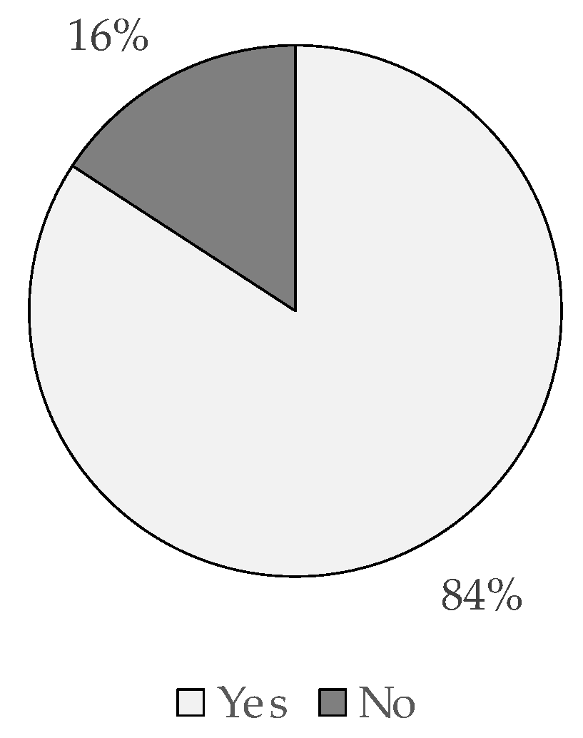 Sustainability 15 05518 g010 Sustainability 15 05518 g010