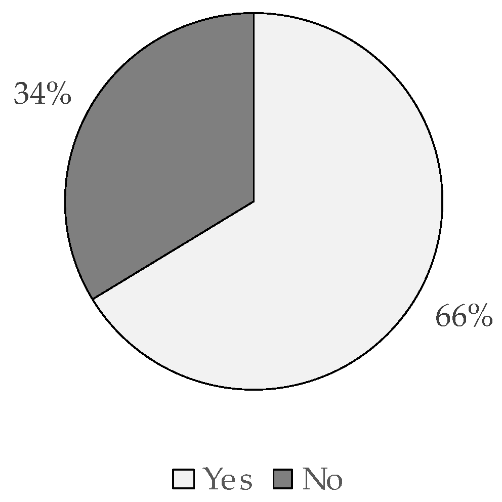 Sustainability 15 05518 g011 Sustainability 15 05518 g011