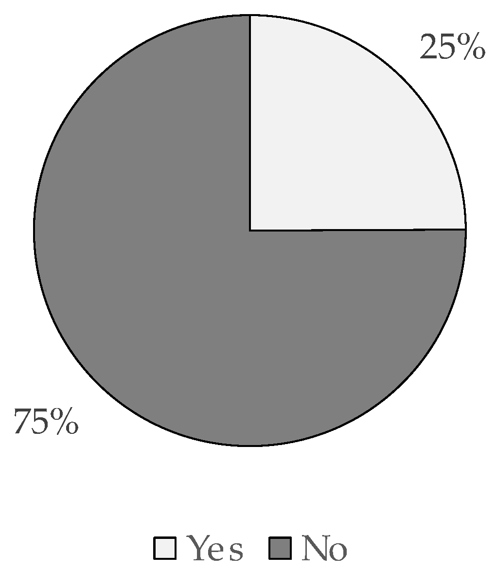 Sustainability 15 05518 g012 Sustainability 15 05518 g012