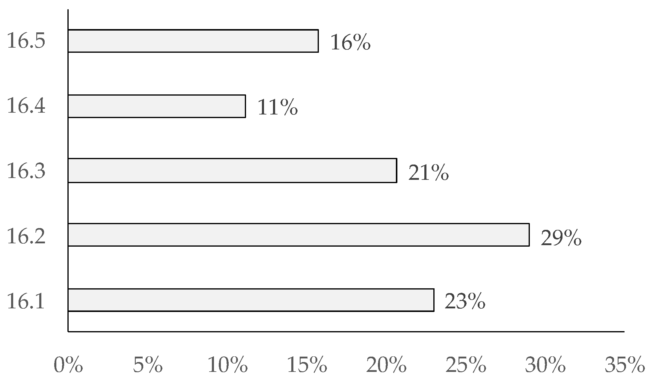 Sustainability 15 05518 g013 Sustainability 15 05518 g013