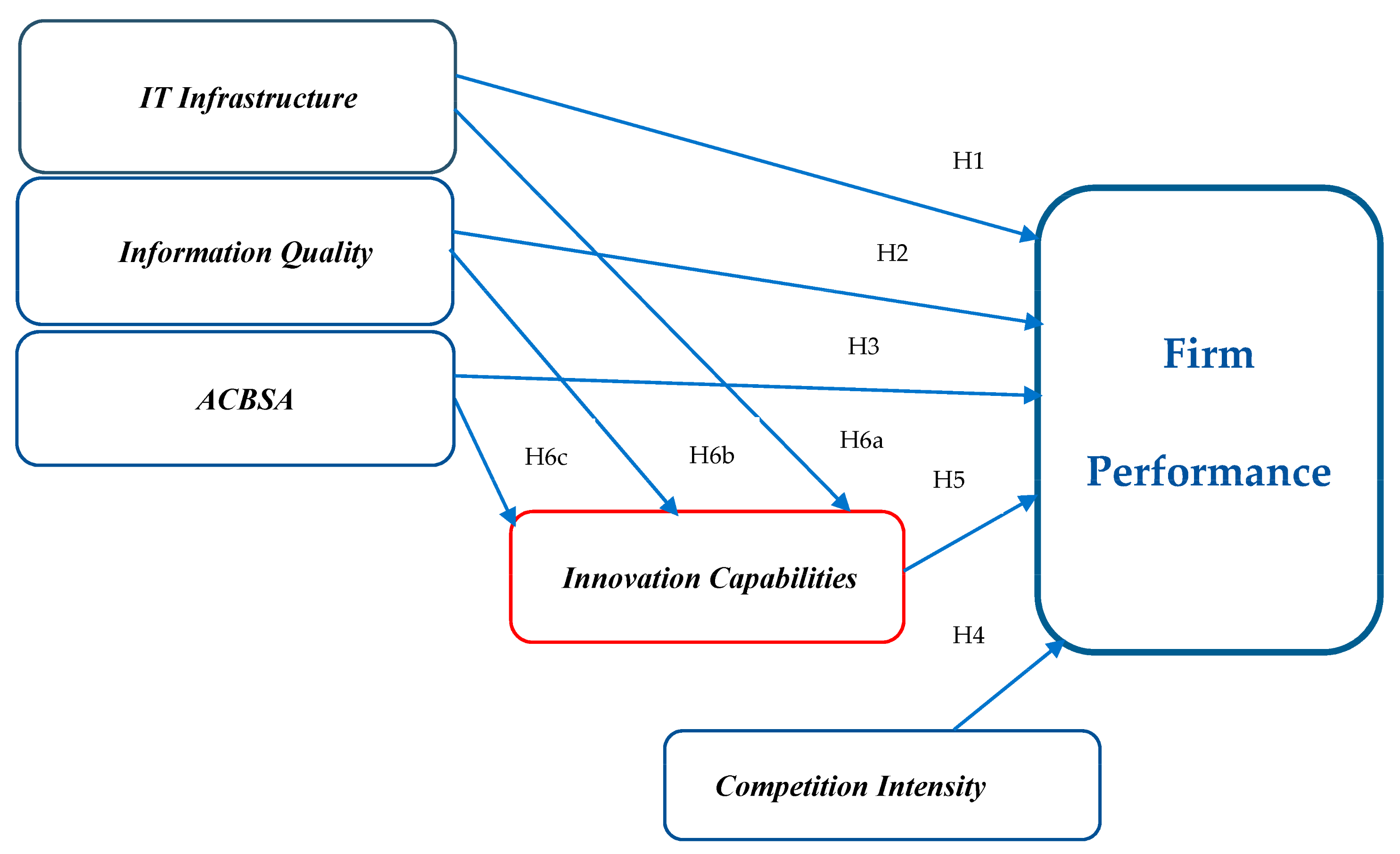Sustainability 15 05522 g001