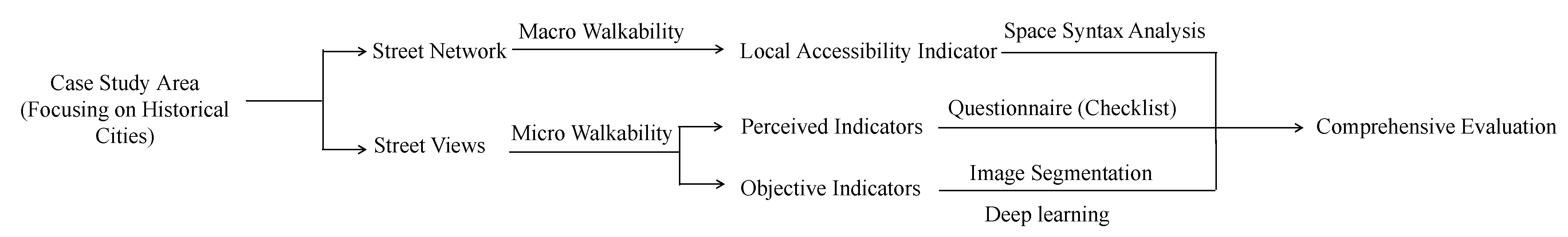Sustainability 15 05525 g001 Sustainability 15 05525 g001