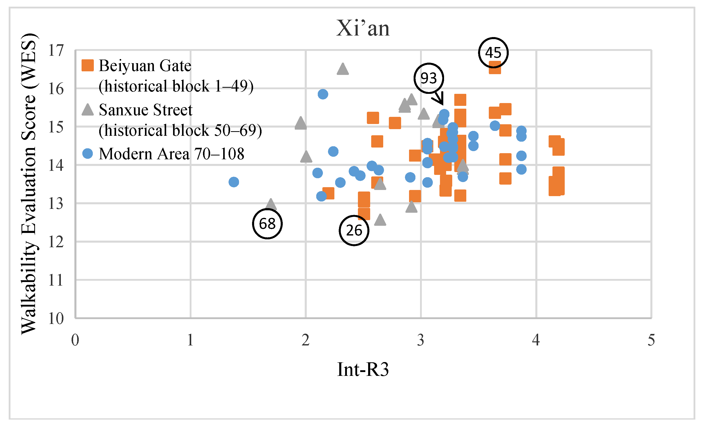Sustainability 15 05525 g011 Sustainability 15 05525 g011