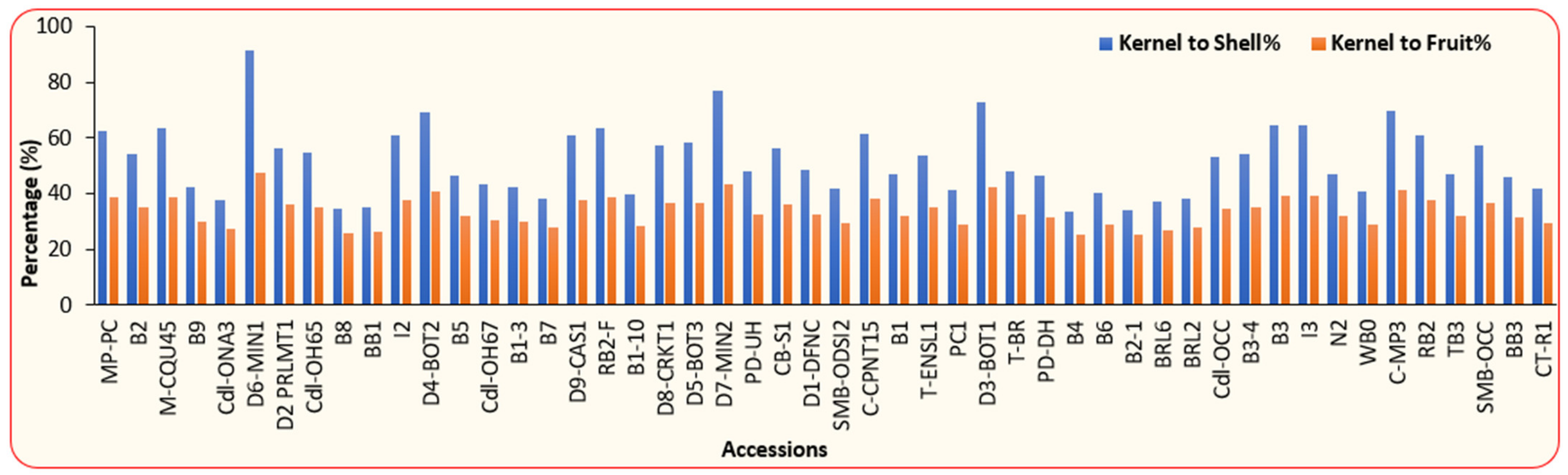 Sustainability 15 05529 g006 Sustainability 15 05529 g006