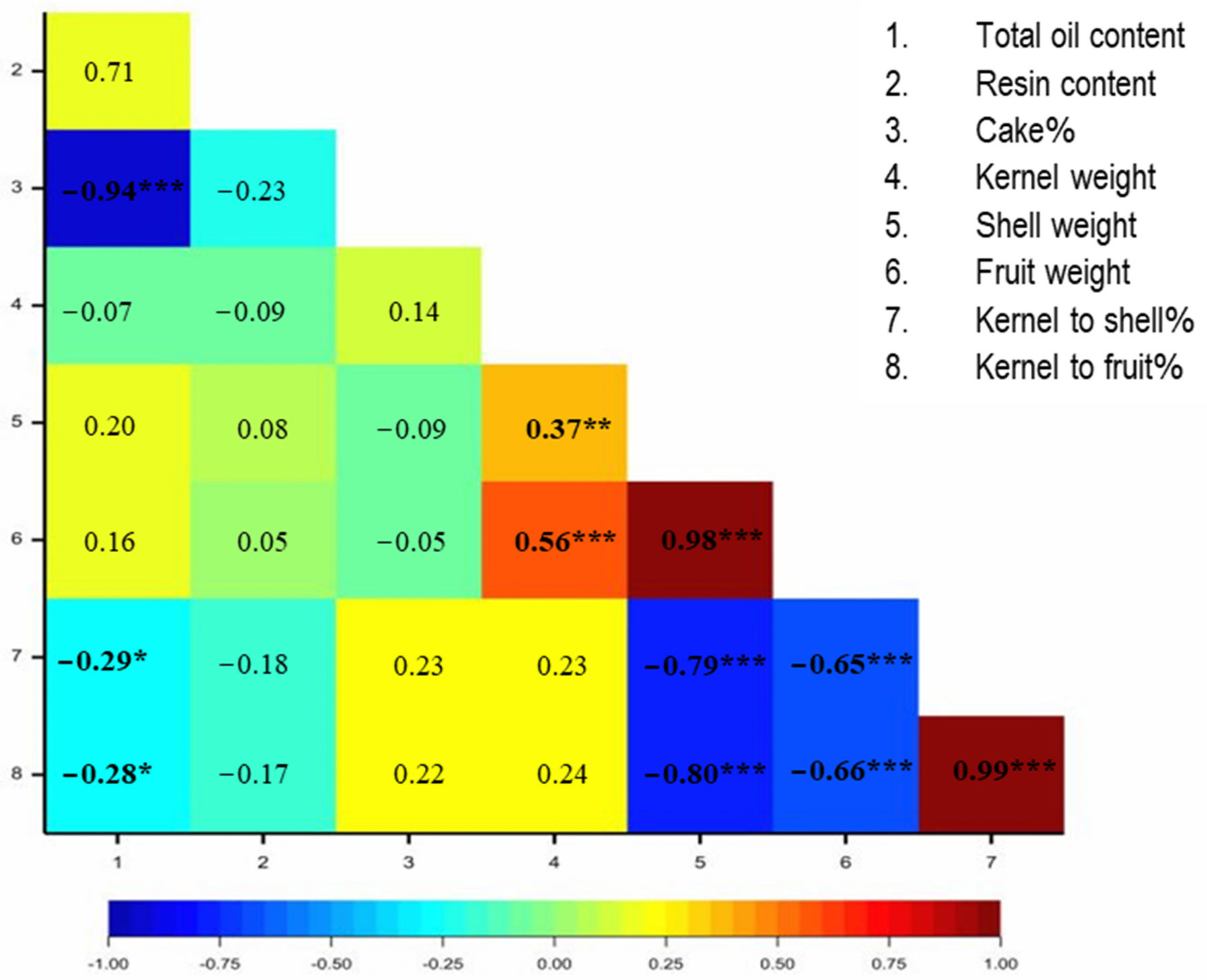 Sustainability 15 05529 g007 Sustainability 15 05529 g007