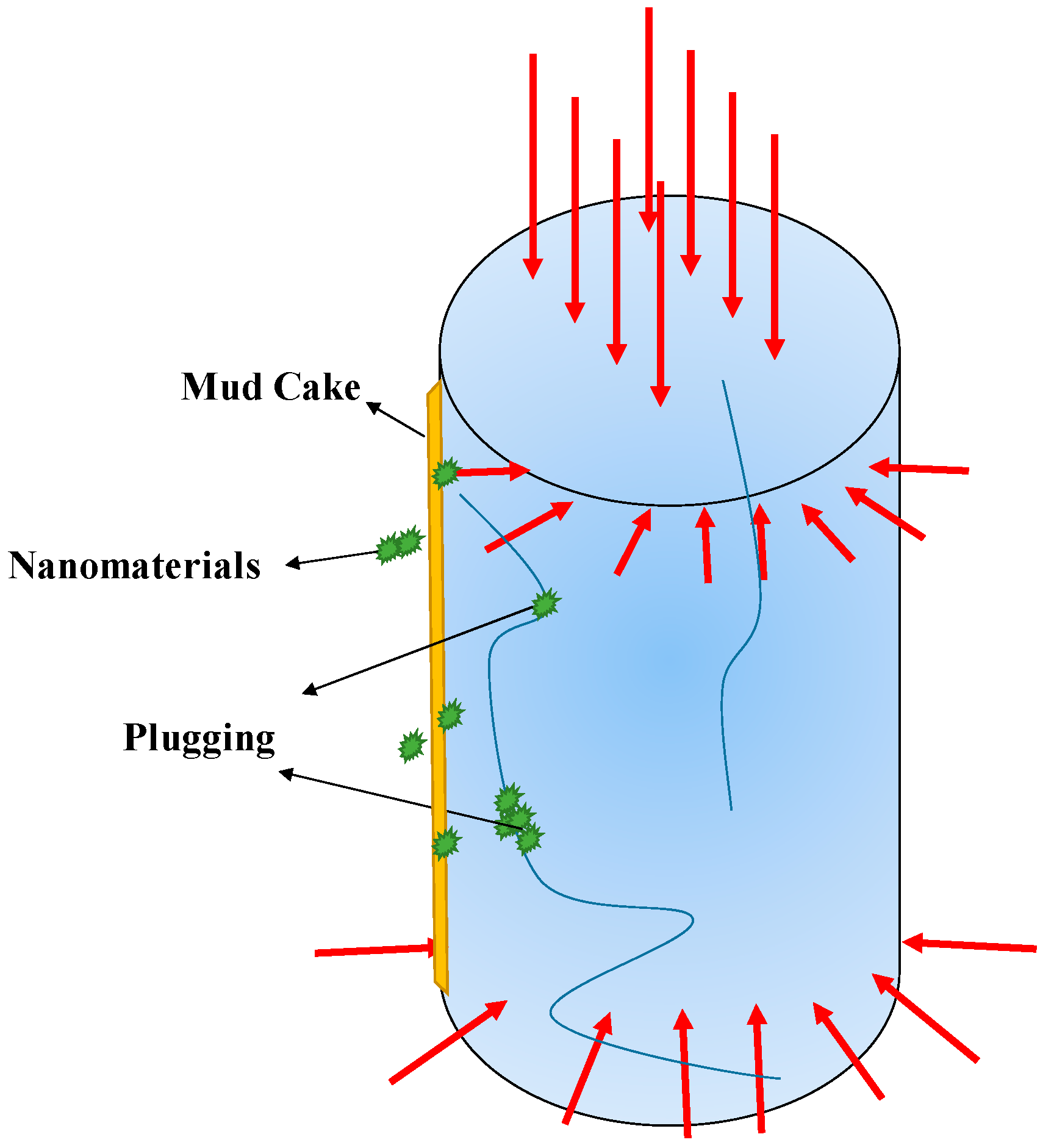 Sustainability 15 05530 g008 Sustainability 15 05530 g008