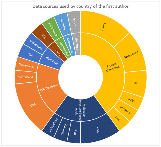 Wikipedia on the CompTox Chemicals Dashboard: Connecting Resources