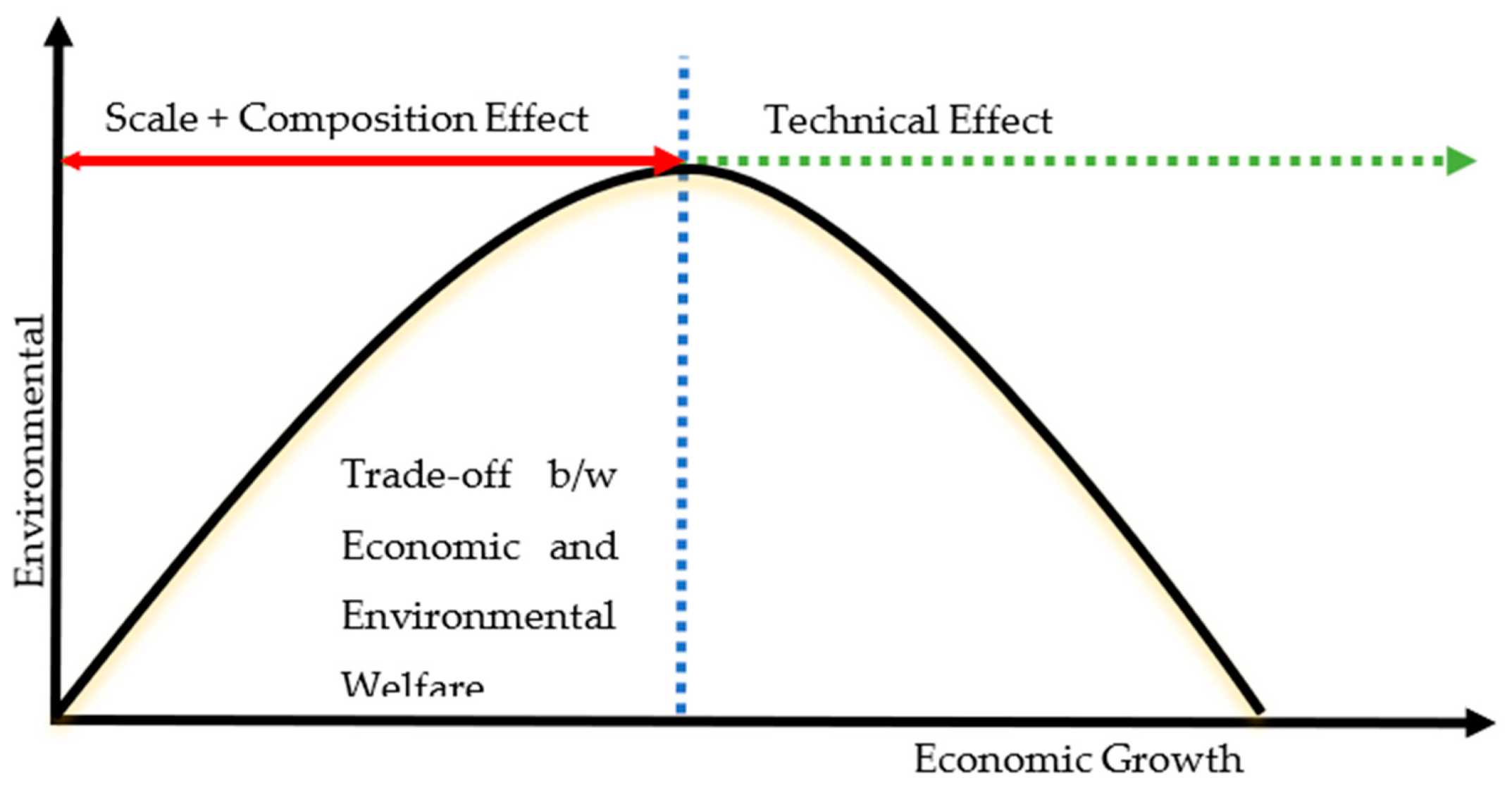 Sustainability 15 05532 g002 Sustainability 15 05532 g002