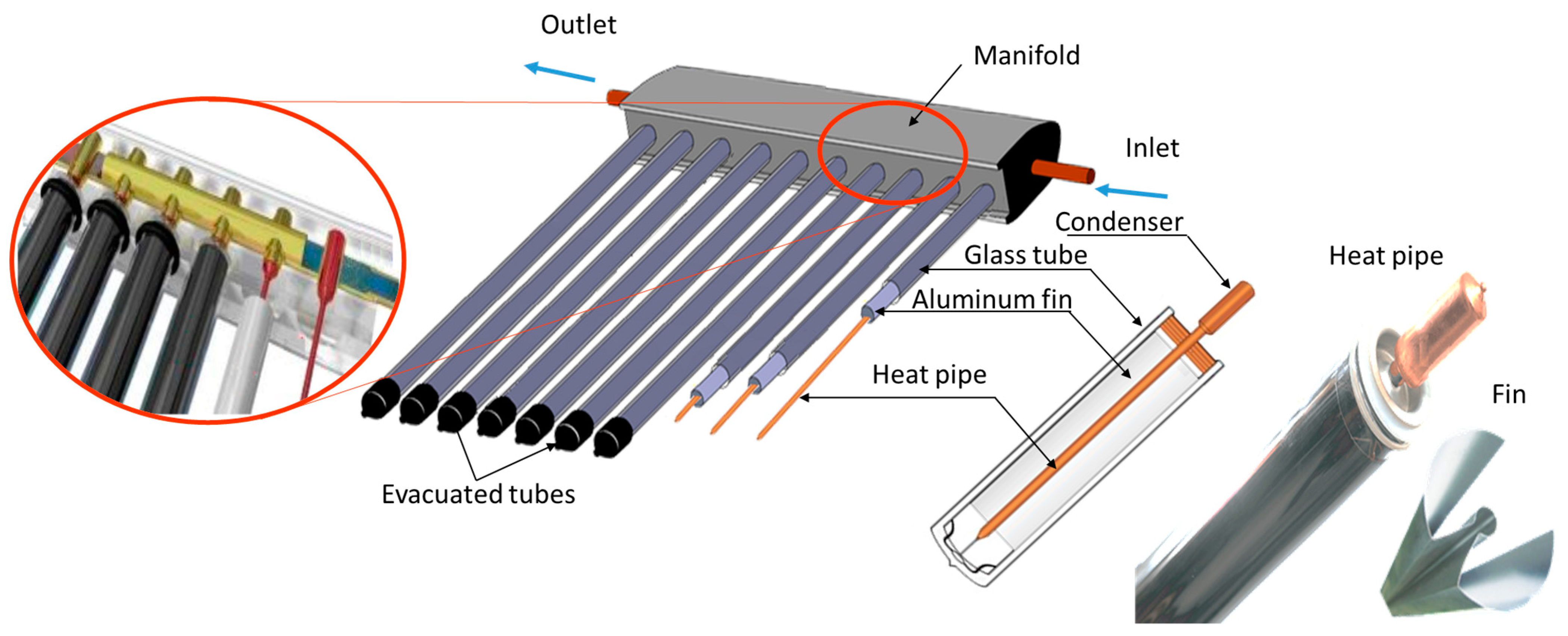 Sustainability 15 05533 g001 Sustainability 15 05533 g001
