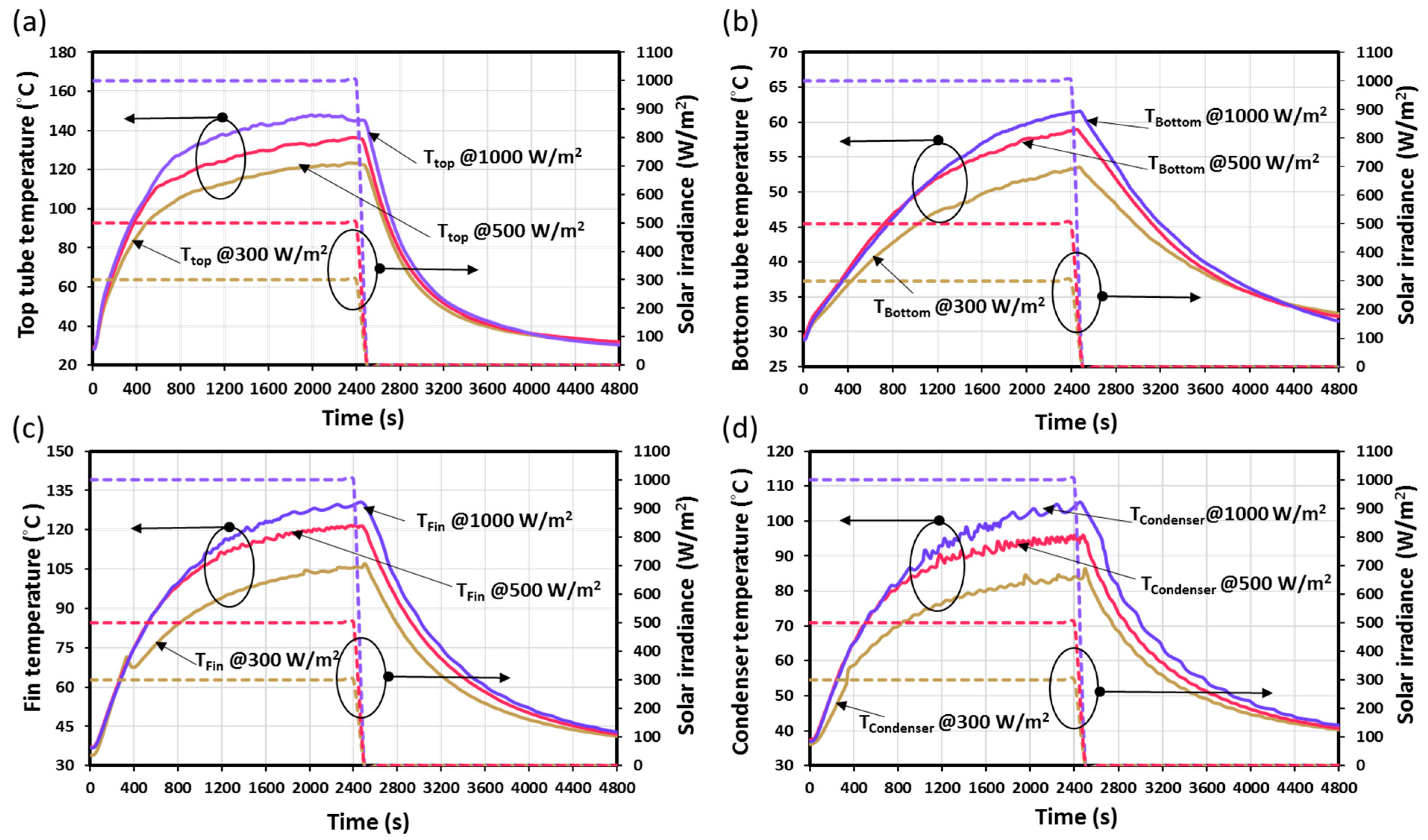 Sustainability 15 05533 g004 Sustainability 15 05533 g004
