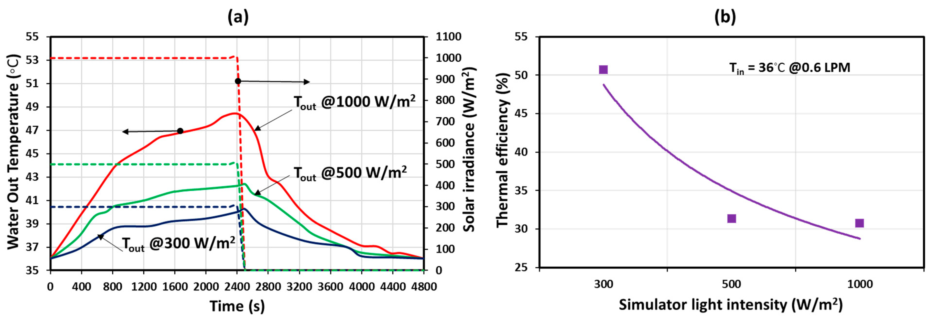 Sustainability 15 05533 g005 Sustainability 15 05533 g005