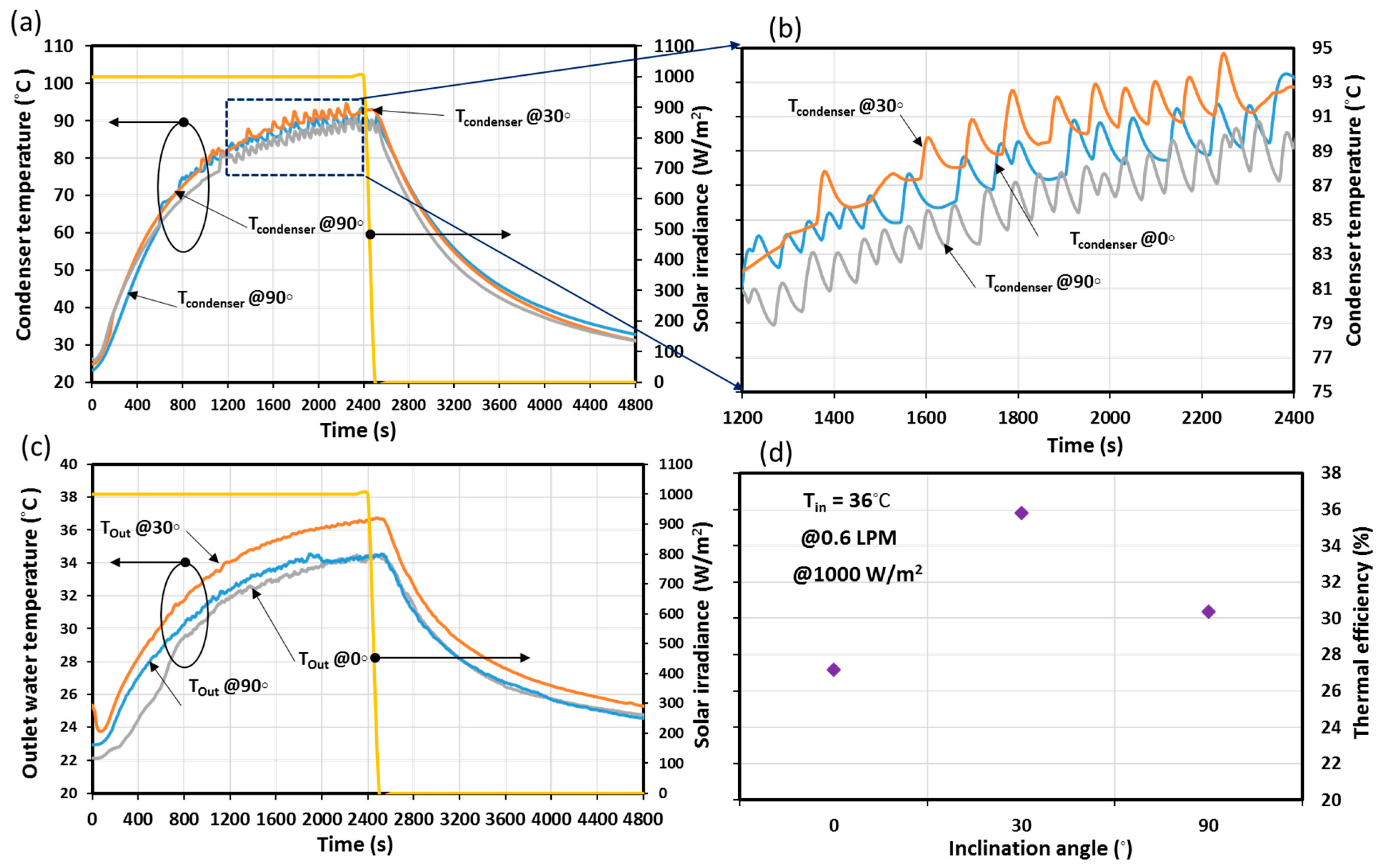 Sustainability 15 05533 g006 Sustainability 15 05533 g006