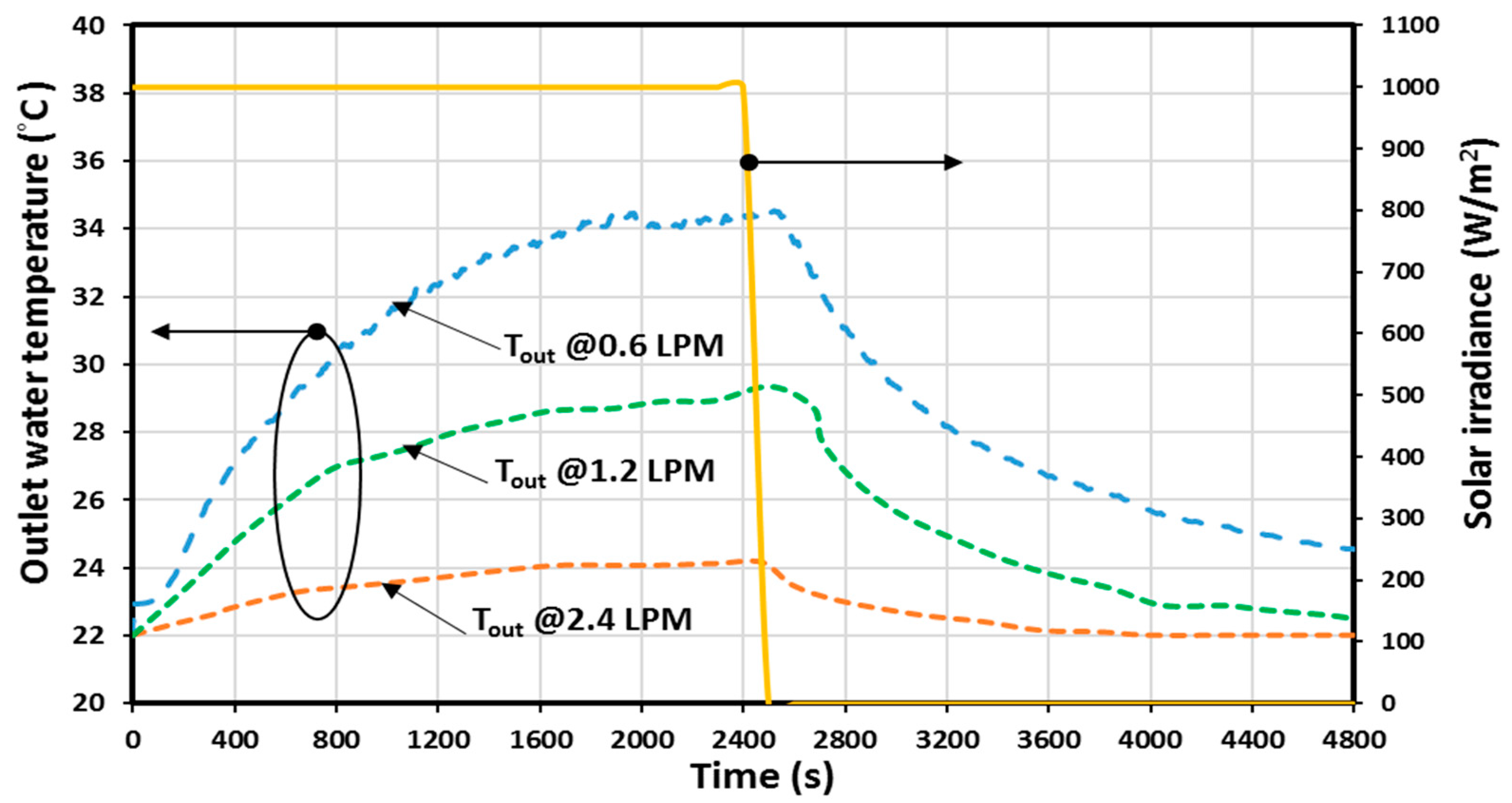Sustainability 15 05533 g007 Sustainability 15 05533 g007