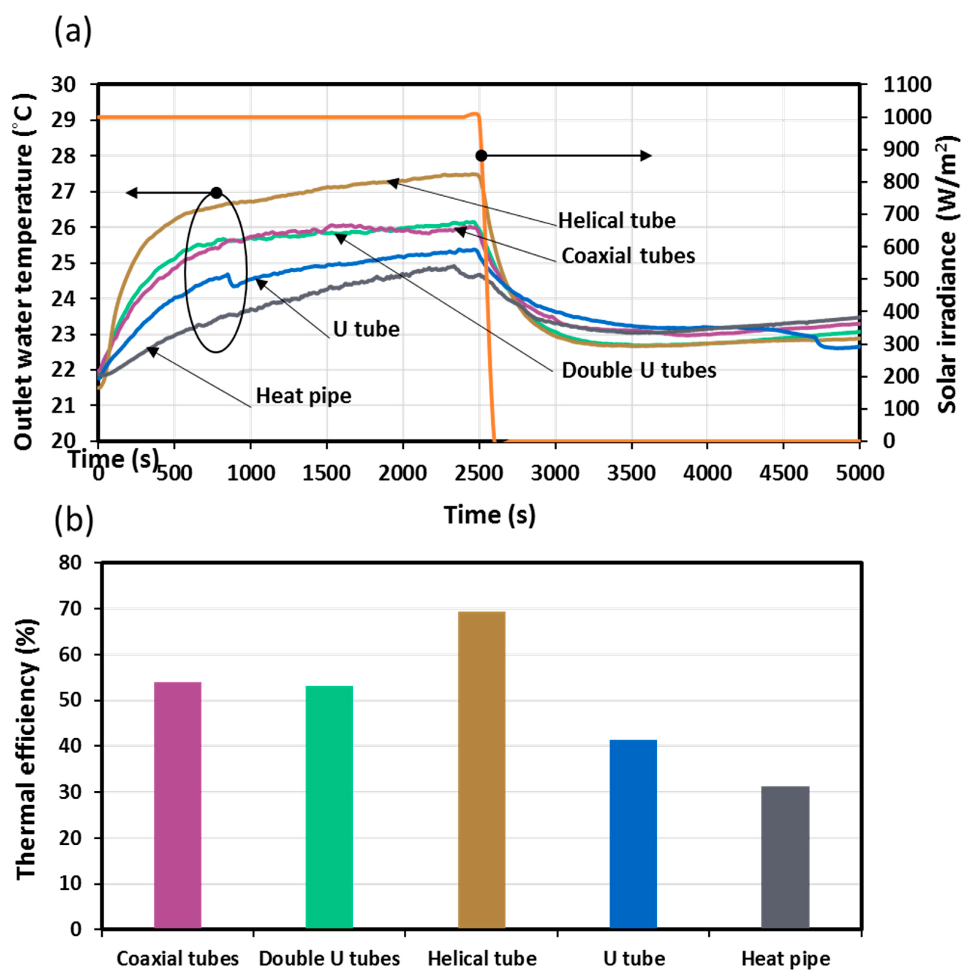 Sustainability 15 05533 g008 Sustainability 15 05533 g008