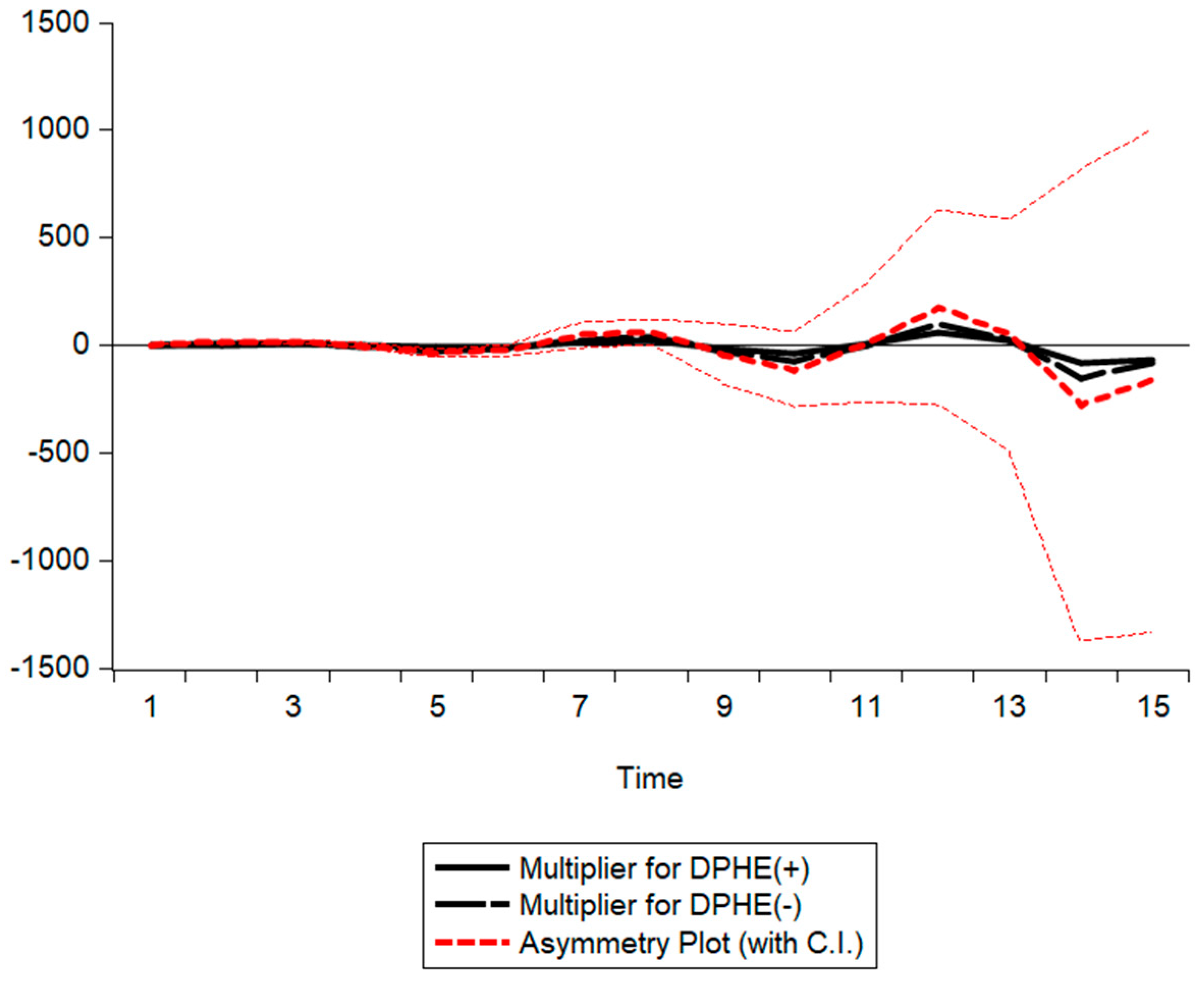 Sustainability 15 05537 g001 Sustainability 15 05537 g001