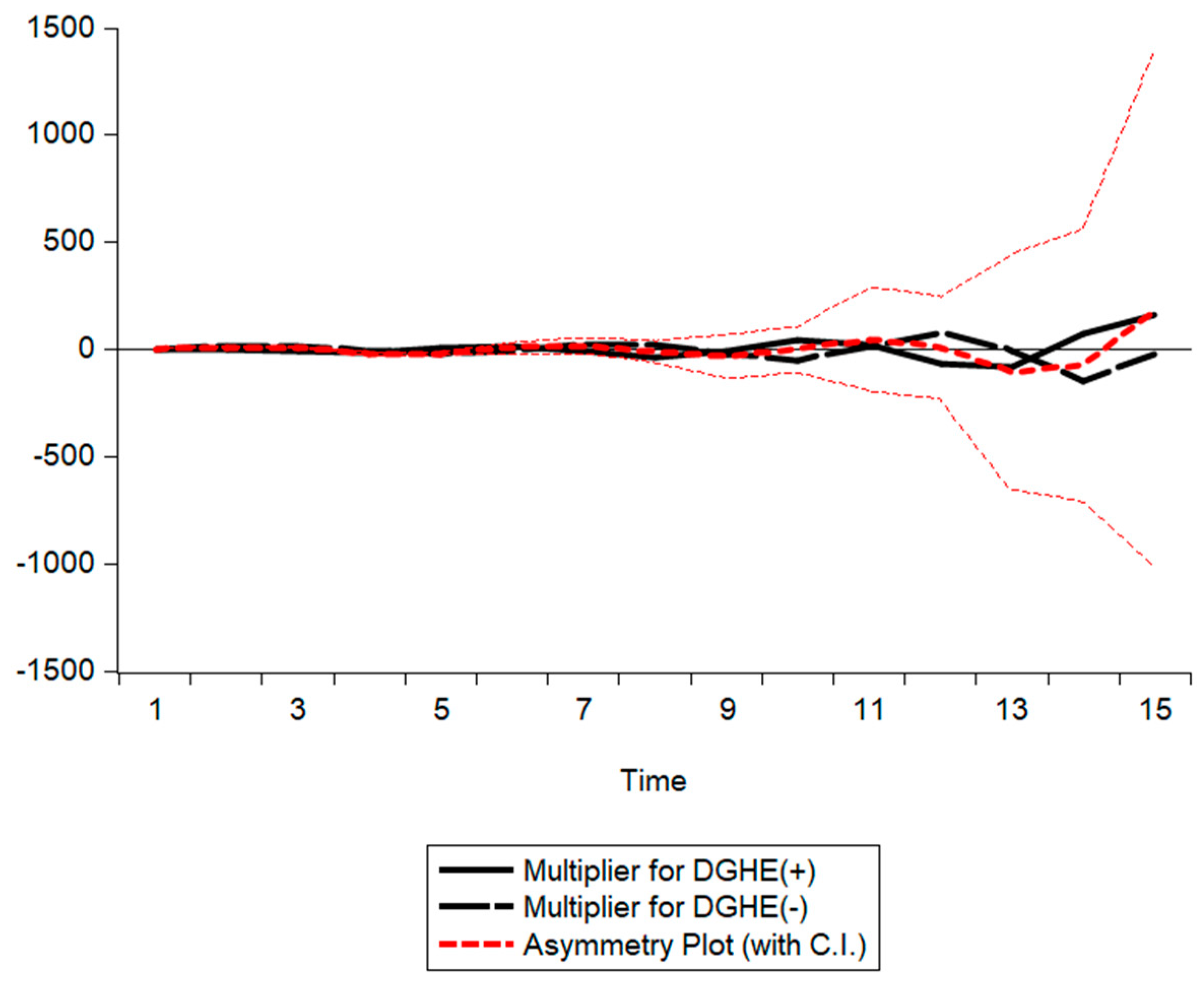 Sustainability 15 05537 g002 Sustainability 15 05537 g002