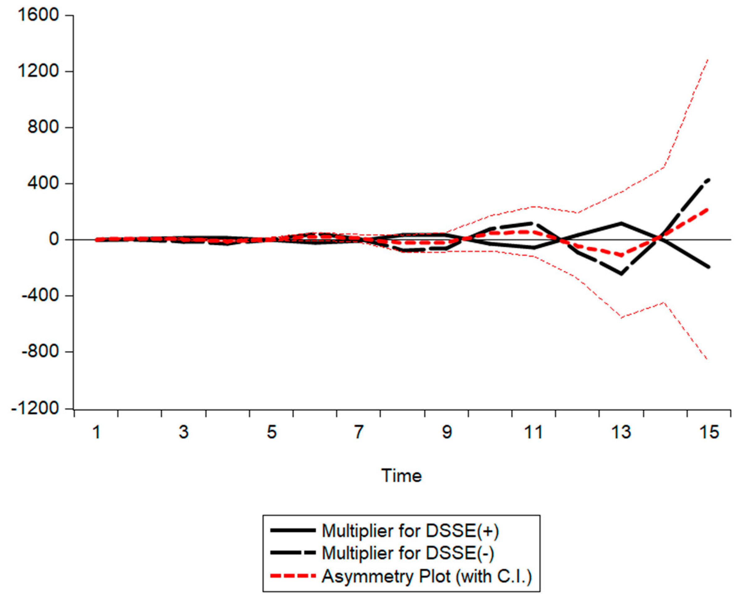 Sustainability 15 05537 g003 Sustainability 15 05537 g003