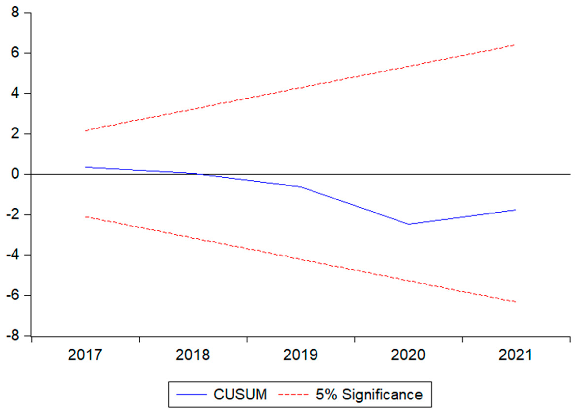Sustainability 15 05537 g004 Sustainability 15 05537 g004