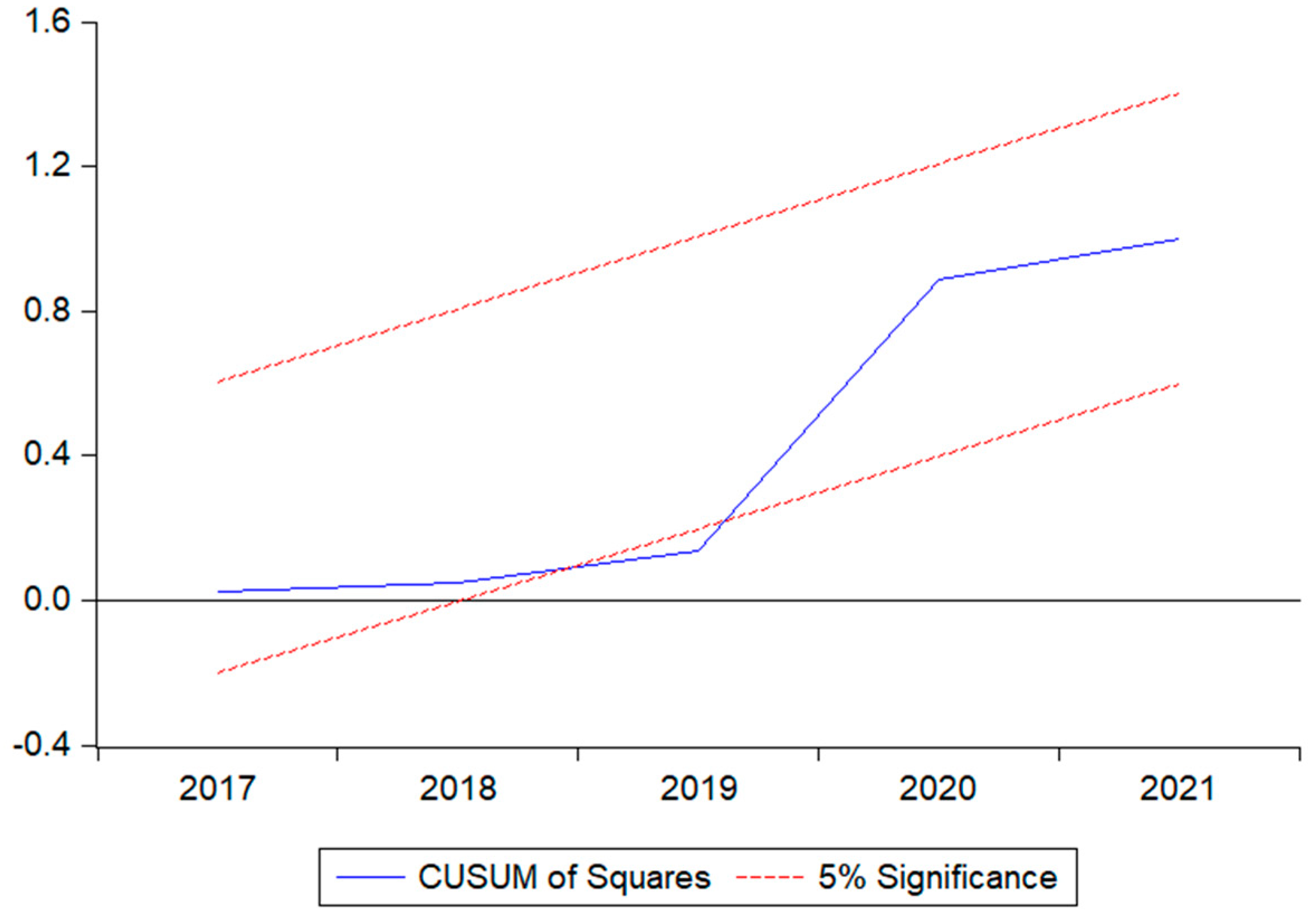 Sustainability 15 05537 g005 Sustainability 15 05537 g005