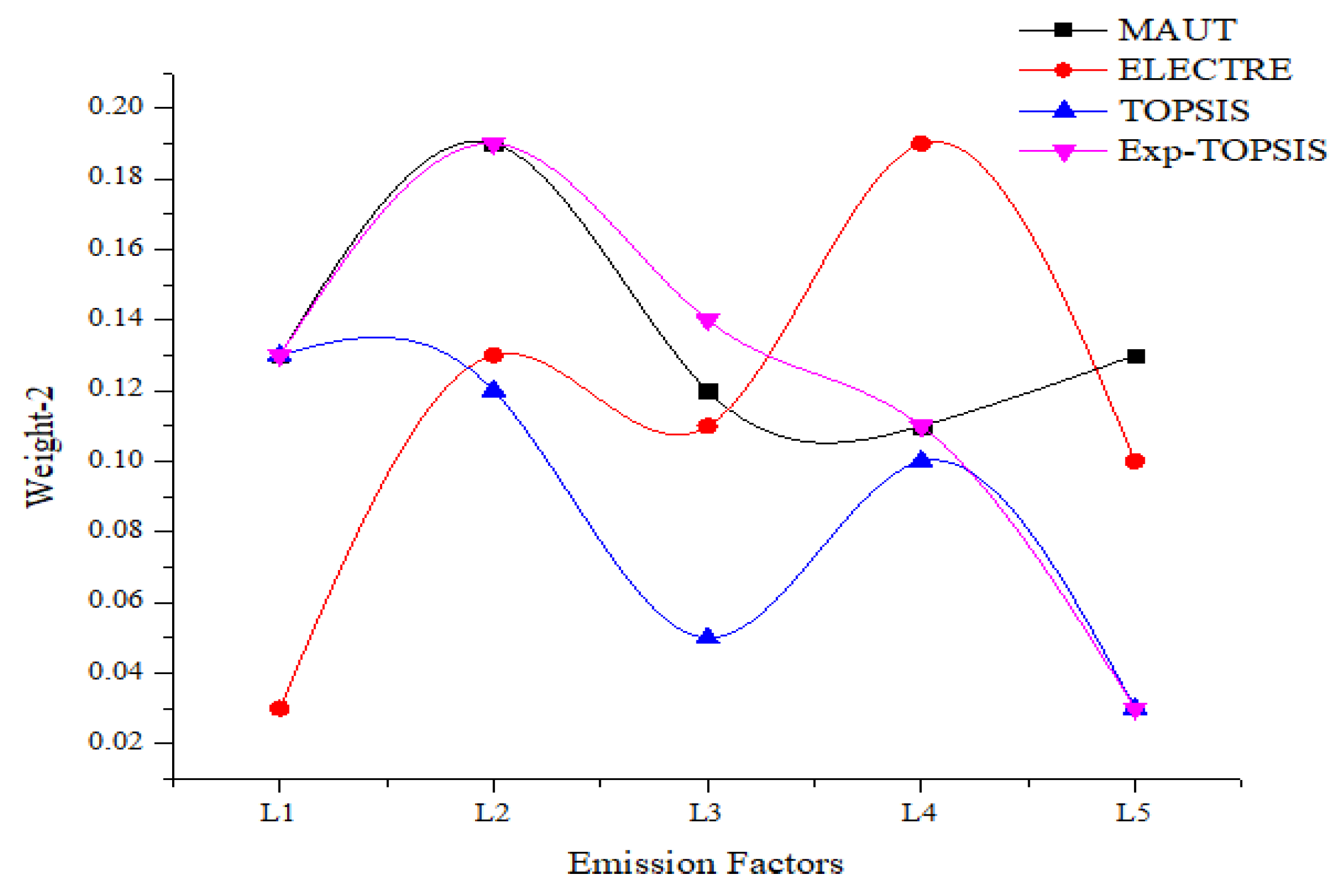 Sustainability 15 05538 g003 Sustainability 15 05538 g003