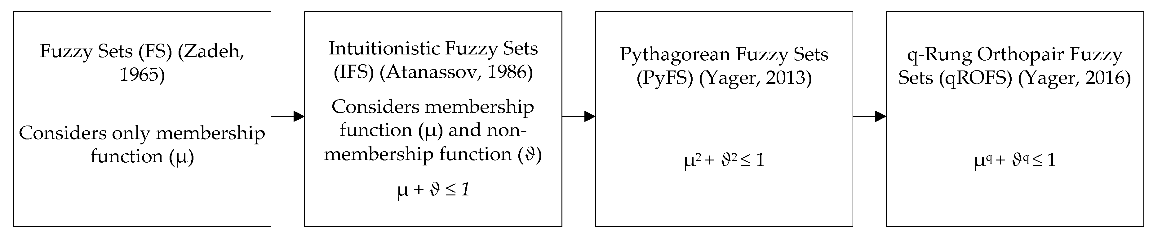 Sustainability 15 05539 g001