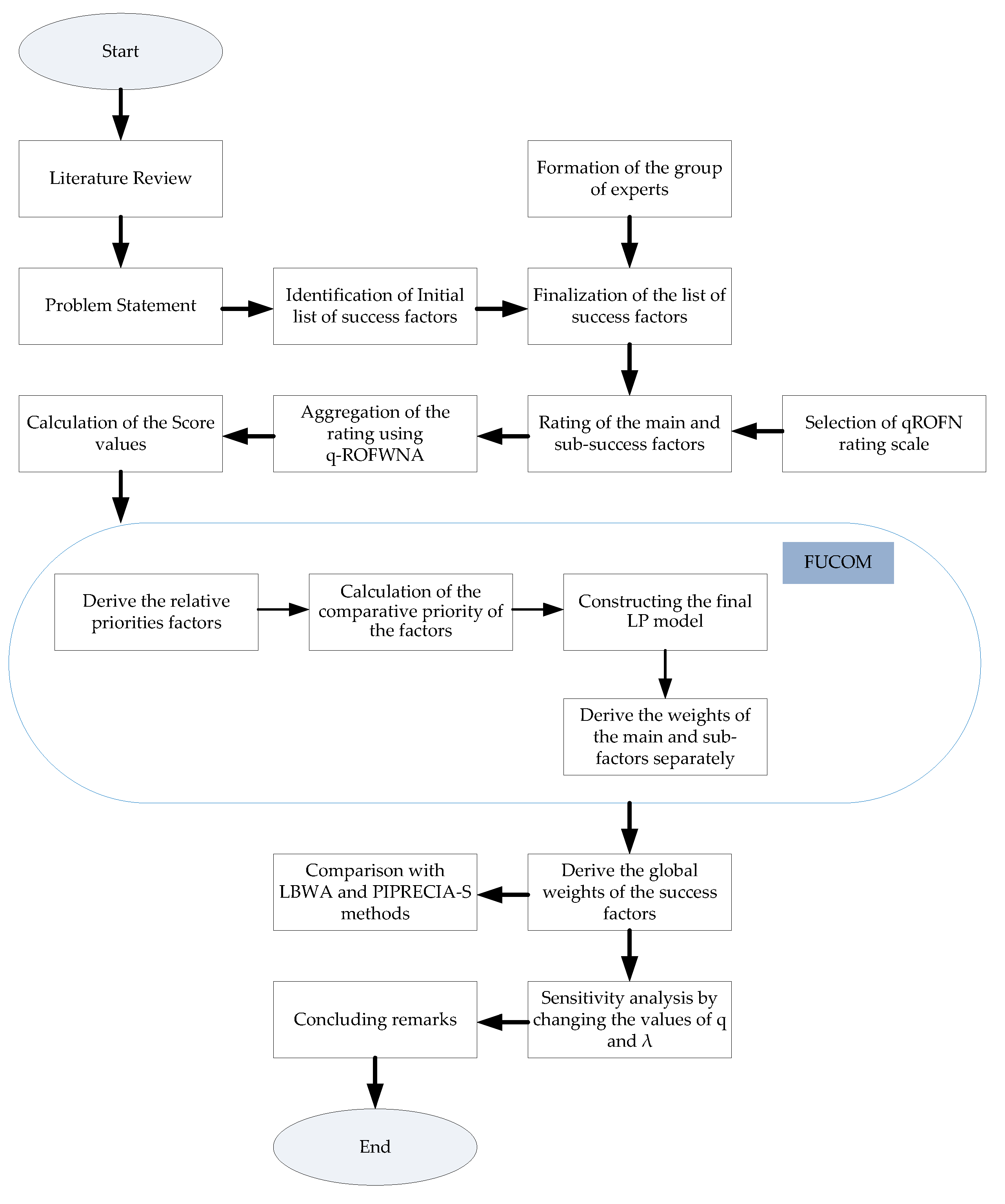 Sustainability 15 05539 g002