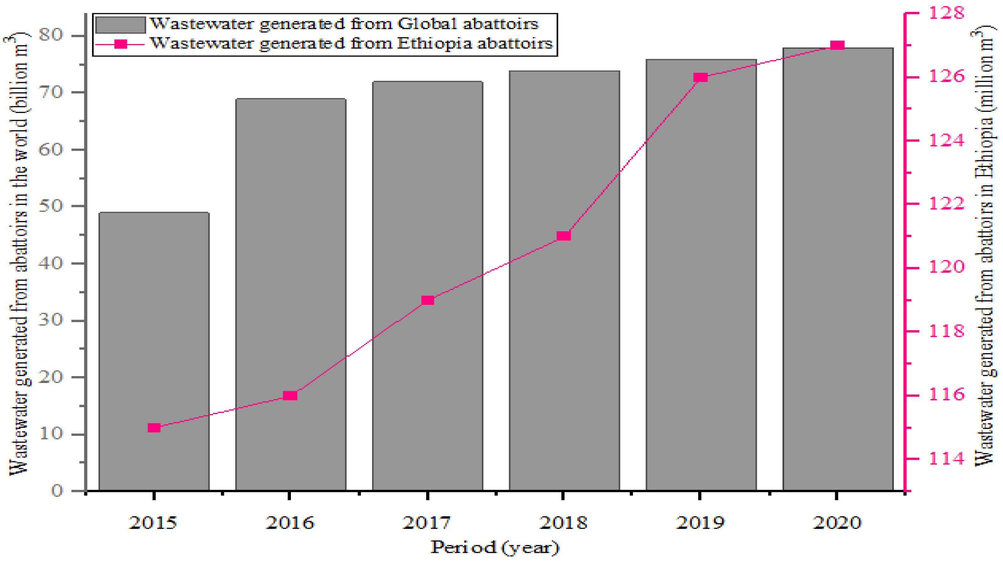 Sustainability 15 05544 g001